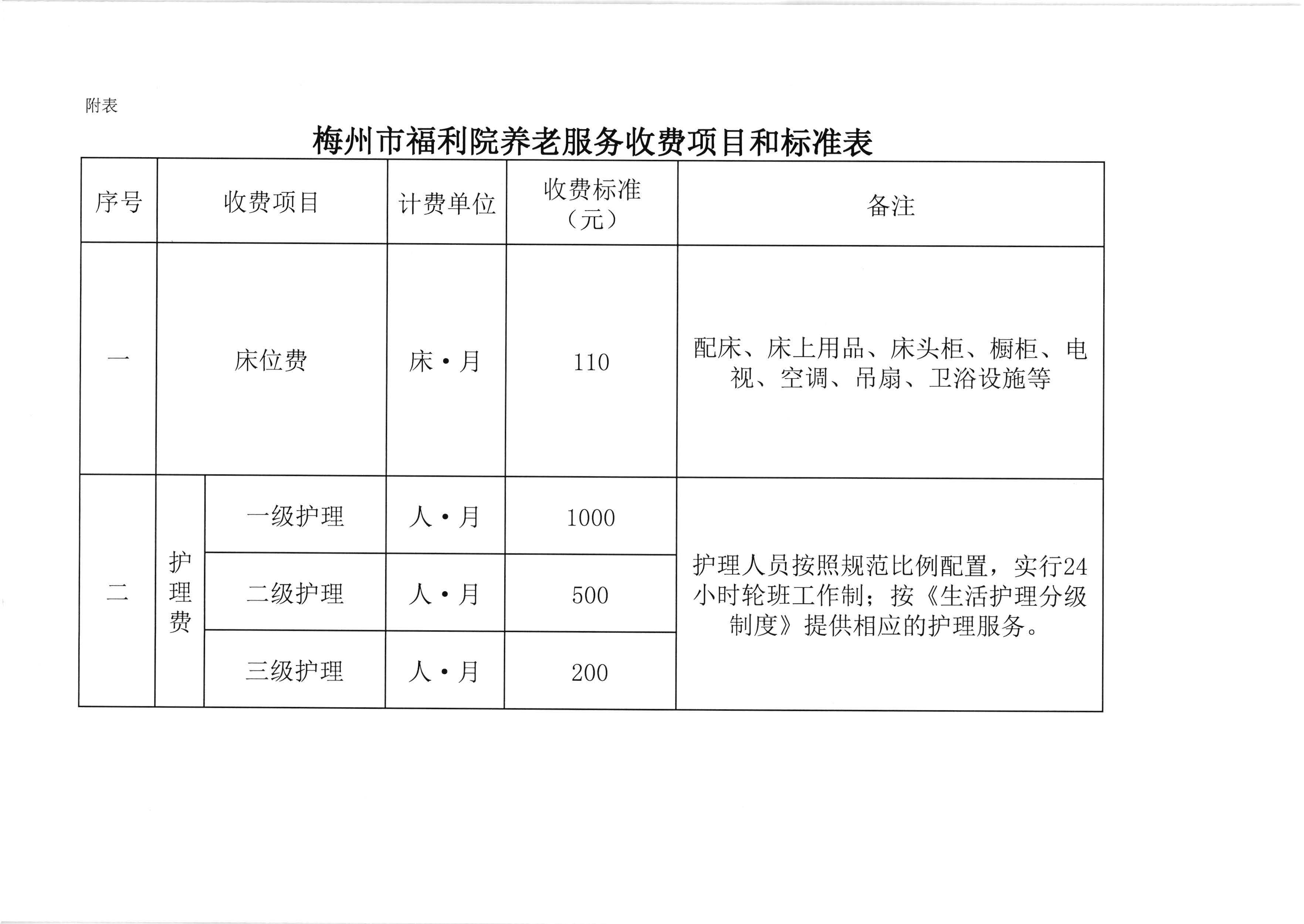 梅州市發(fā)展和改革局關于梅州市福利院養(yǎng)老服務收費標準的批復（梅市發(fā)改價格[2020]305號）_頁面_3.jpg