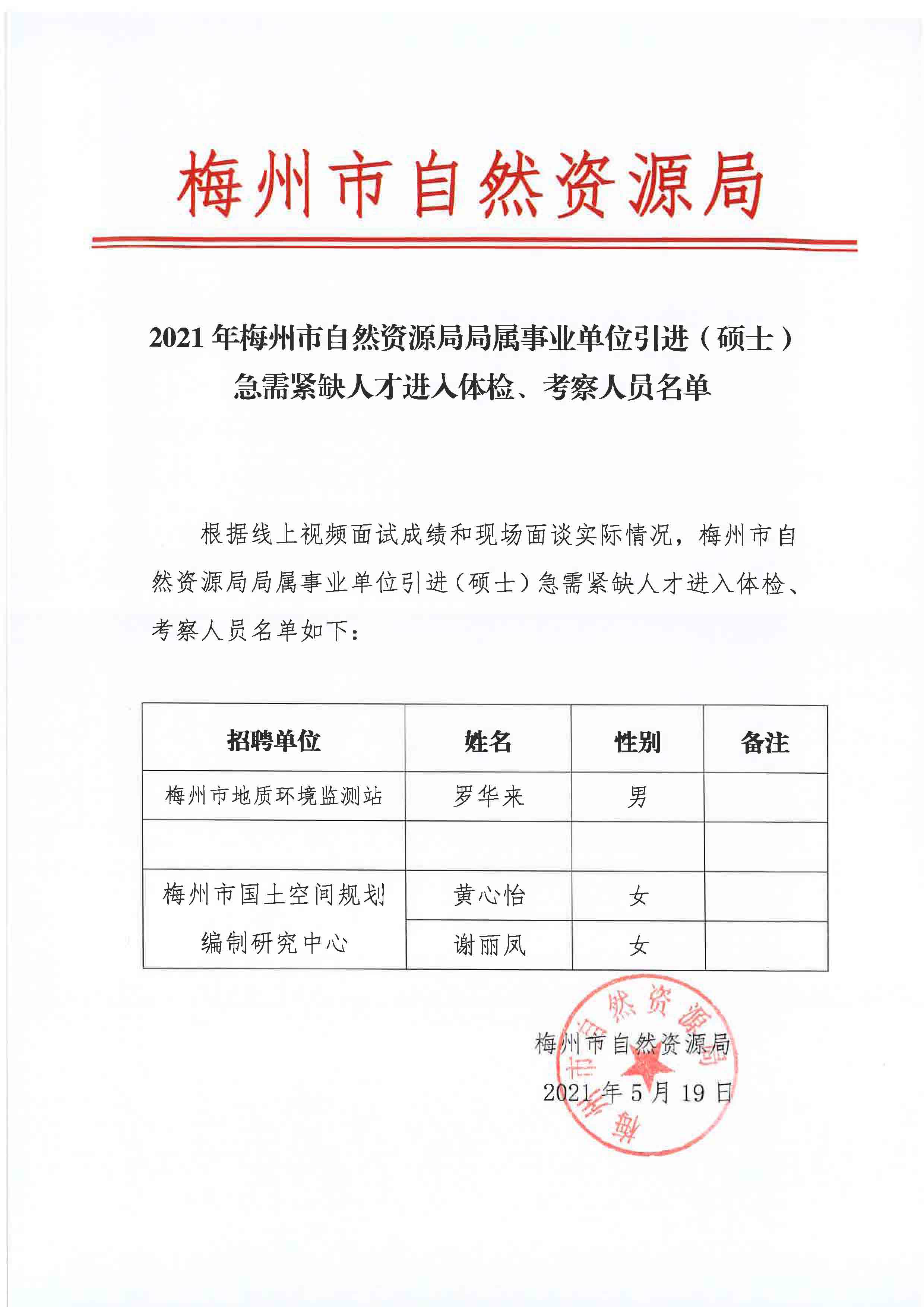 2021-5-19引進(jìn)（碩士）急需緊缺人才進(jìn)入體檢、考察人員名單.jpg