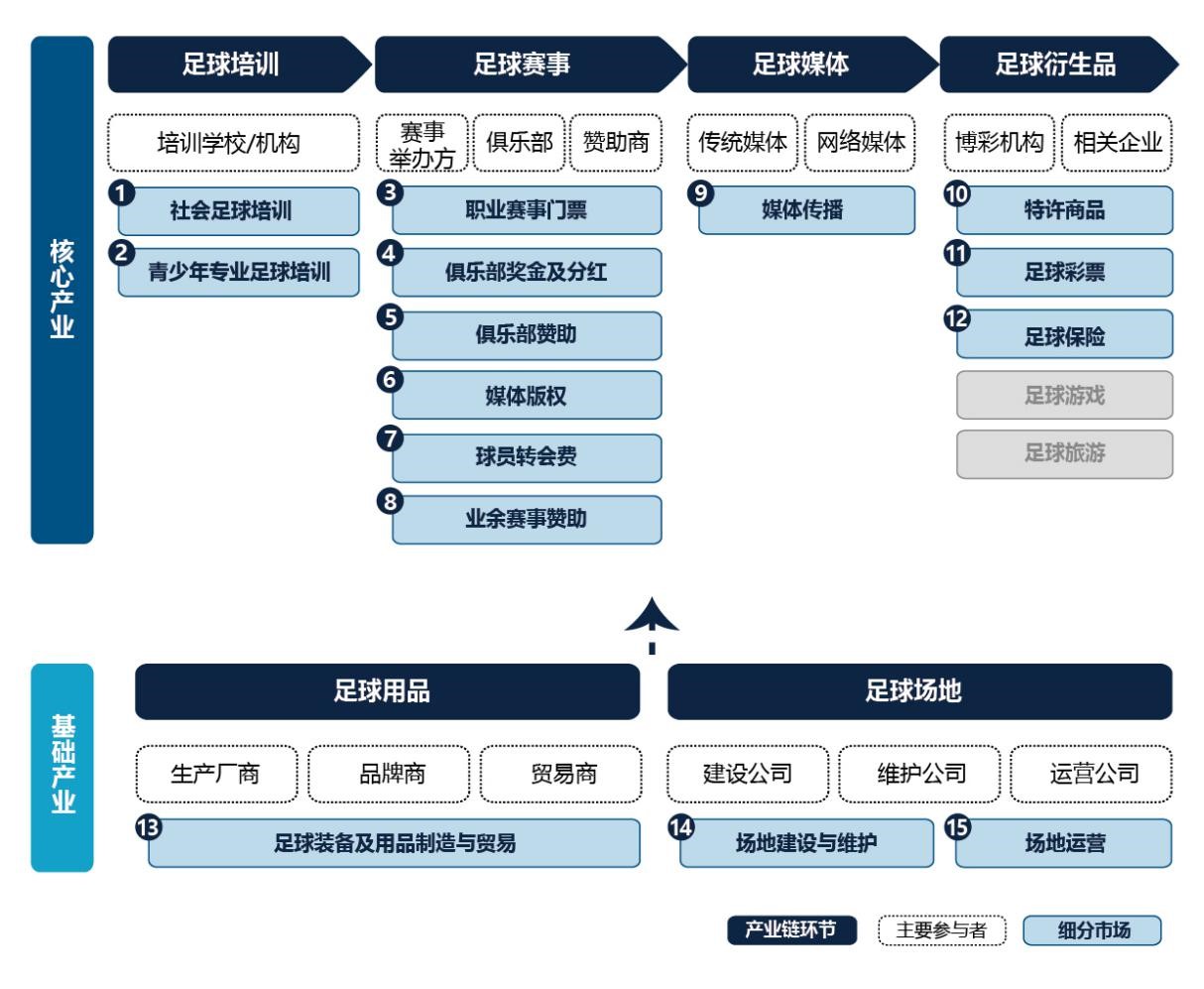 梅州市足球產(chǎn)業(yè)鏈測算范圍.jpg