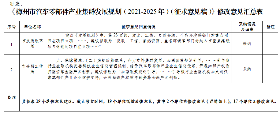 附表.png