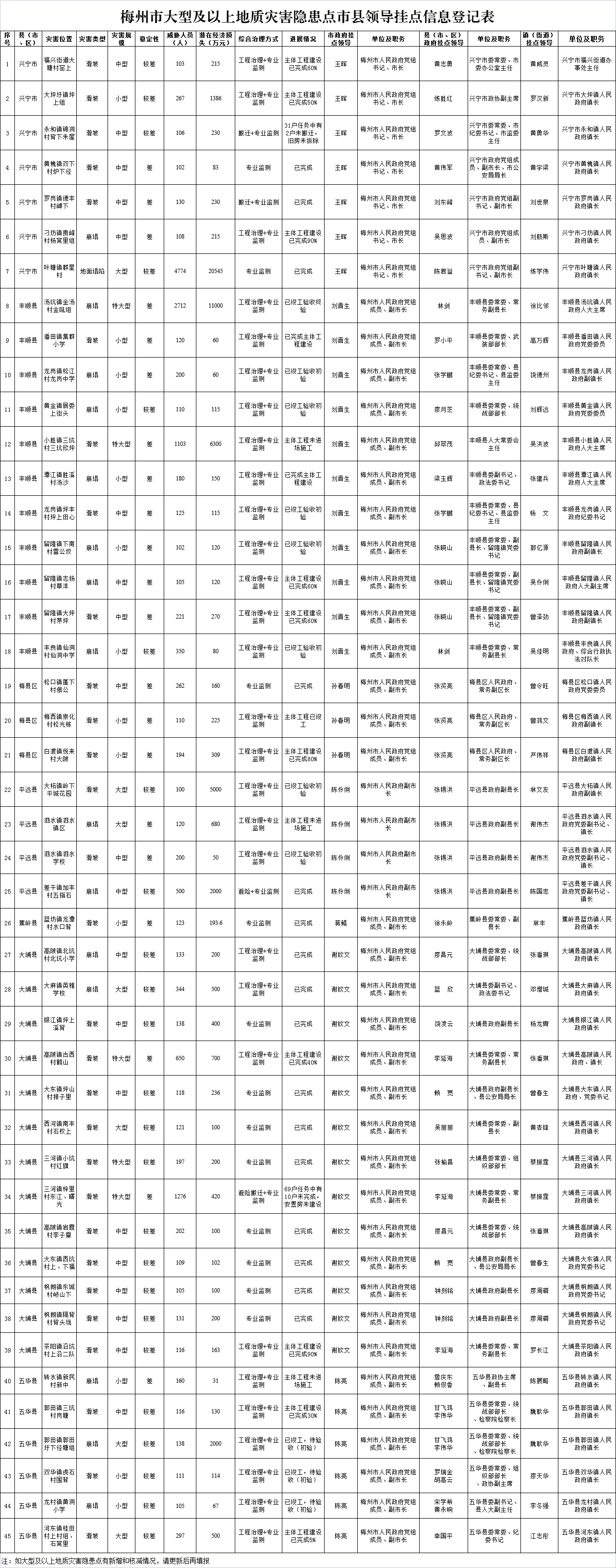 政務(wù)微信截圖_1650267700226.png