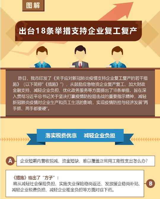梅州市出臺18條舉措支持企業(yè)復(fù)工復(fù)產(chǎn)