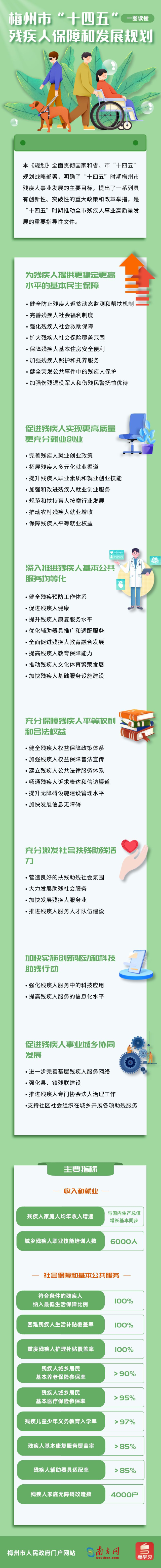梅州市“十四五” 殘疾人保障和發(fā)展規(guī)劃.png