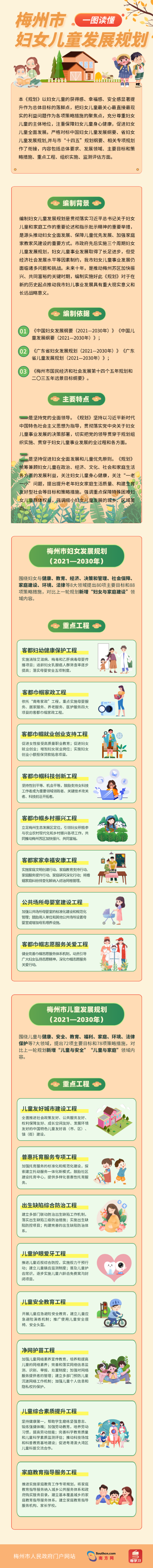 梅州市婦女發(fā)展規(guī)劃（2021—2030年）和梅州市兒童發(fā)展規(guī)劃（2021—2030年）.png