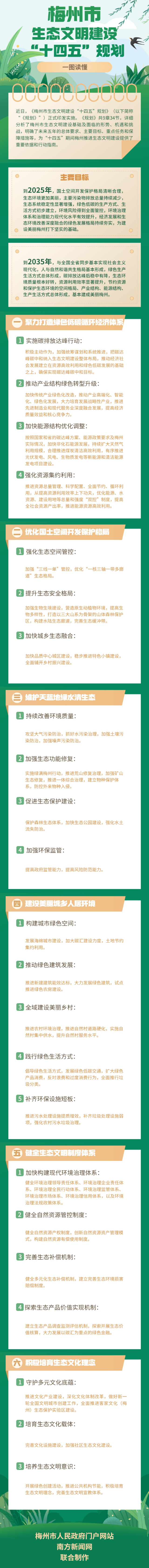 梅州市生態(tài)文明建設十四五規(guī)劃.jpg