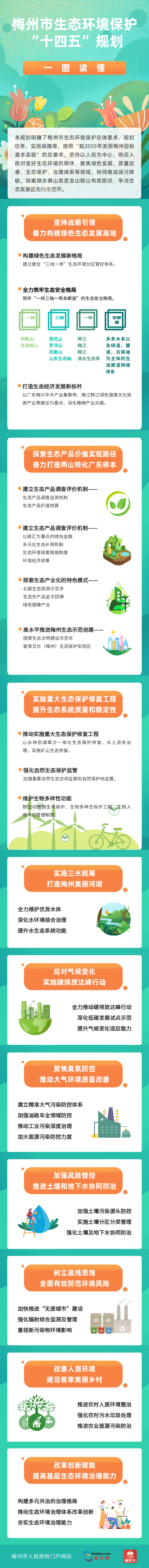 梅州市生態(tài)環(huán)境保護(hù)“十四五”規(guī)劃.png