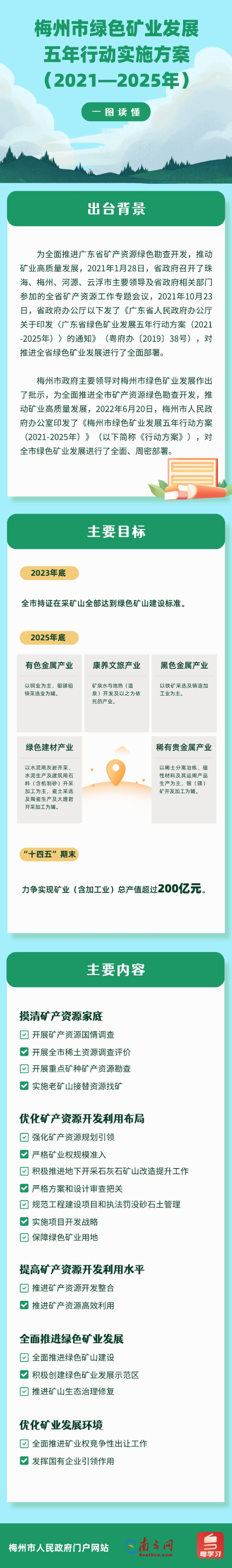 梅州市綠色礦業(yè)發(fā)展五年行動(dòng)實(shí)施方案（2021—2025年）.png