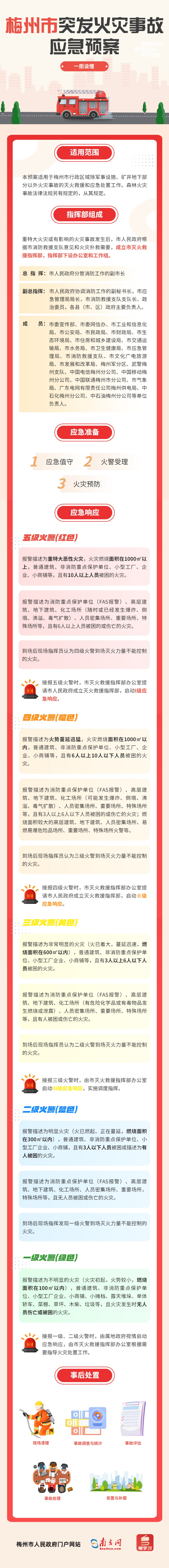 《梅州市突發(fā)火災(zāi)事故應(yīng)急預(yù)案》圖解.jpg