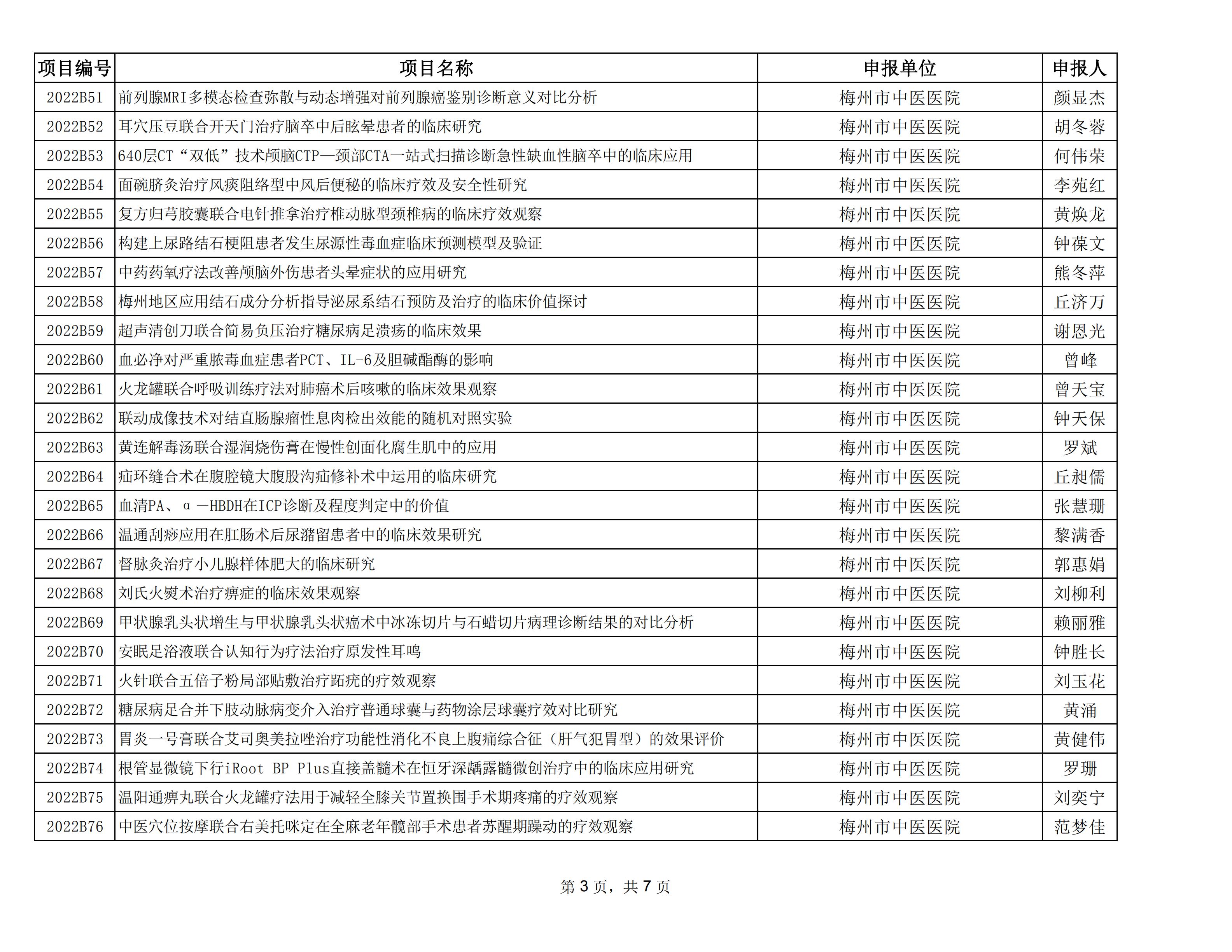 附件：2022年度梅州市社會發(fā)展科技計劃項目擬立項名單_02.jpg