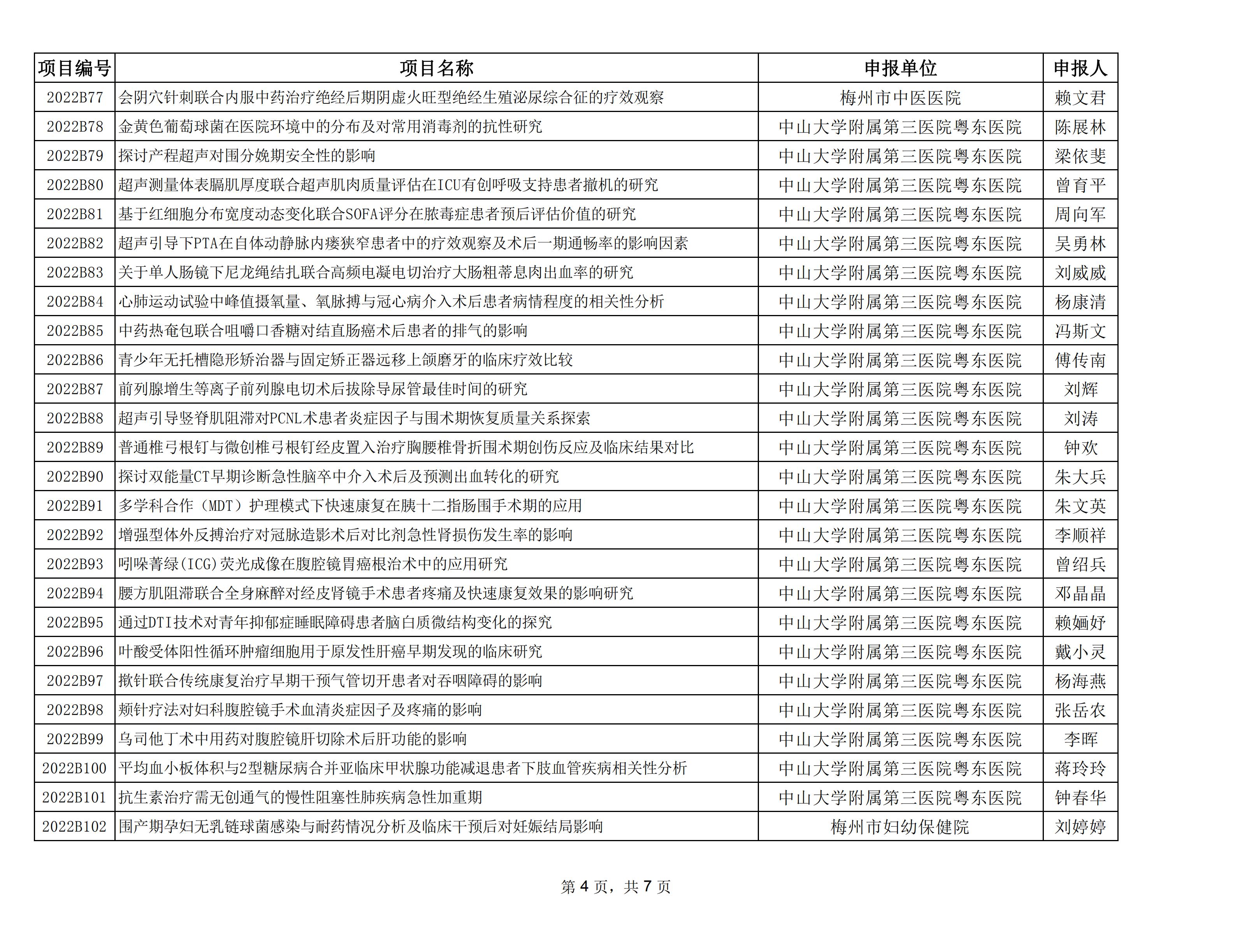 附件：2022年度梅州市社會發(fā)展科技計劃項目擬立項名單_03.jpg