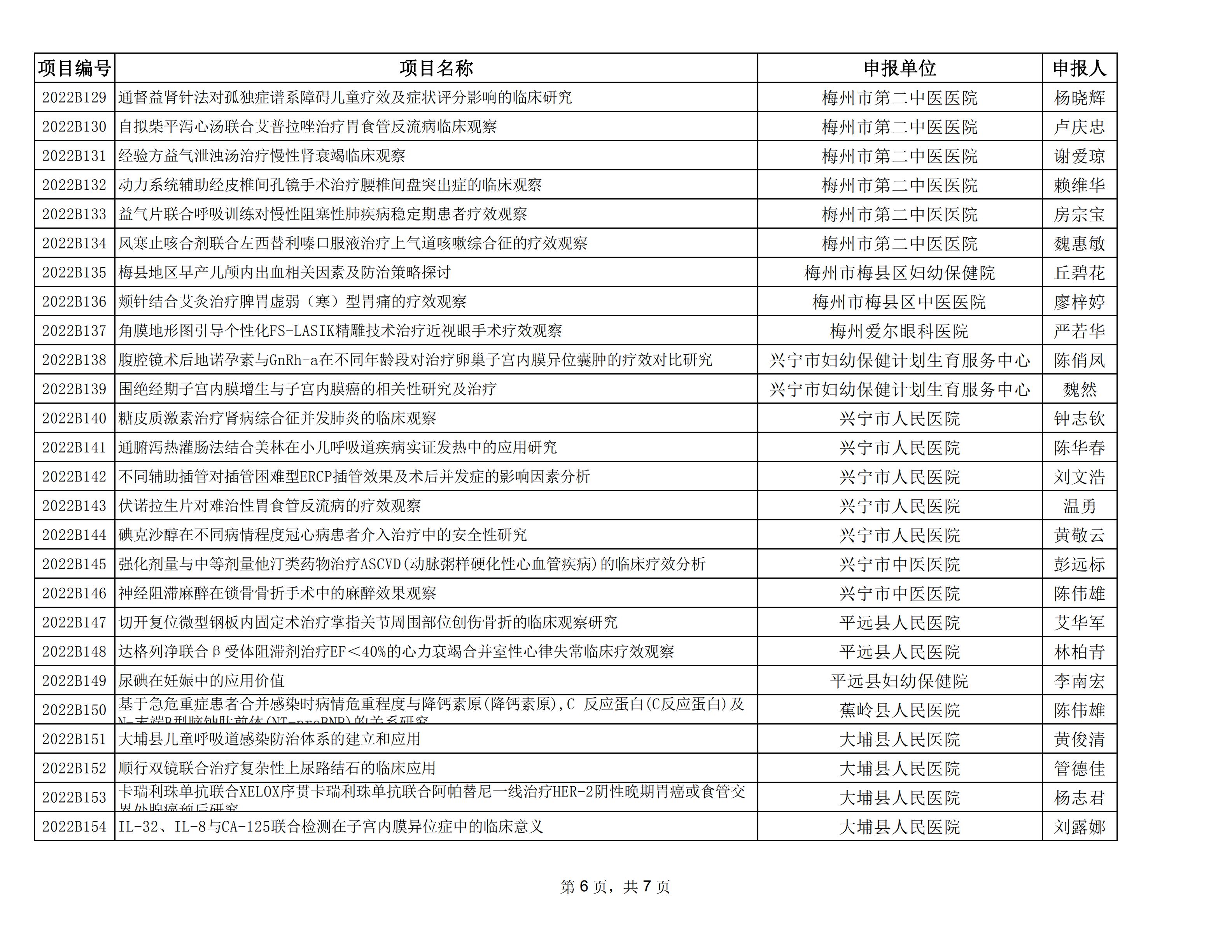 附件：2022年度梅州市社會發(fā)展科技計劃項目擬立項名單_05.jpg