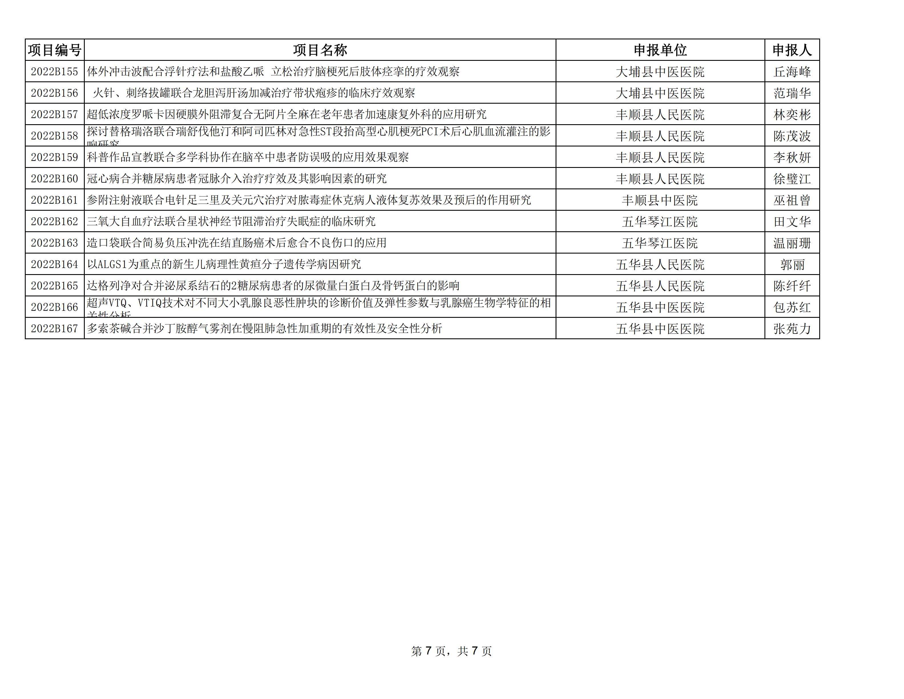 附件：2022年度梅州市社會發(fā)展科技計劃項目擬立項名單_06.jpg