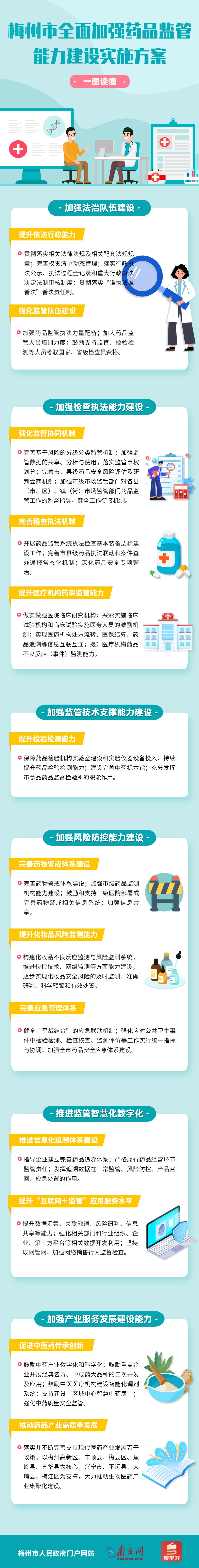 《梅州市全面加強藥品監(jiān)管能力建設(shè)實施方案》圖解.jpg