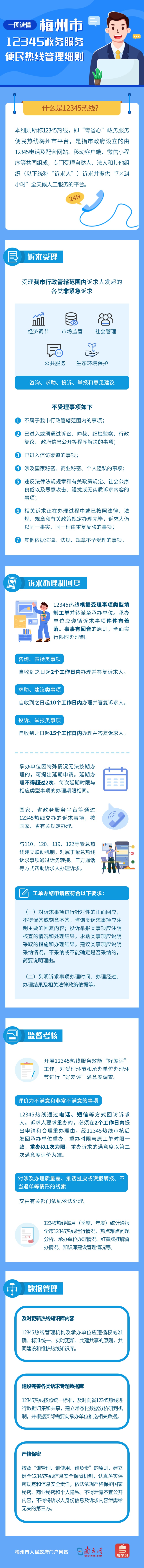 《梅州市12345政務(wù)服務(wù)便民熱線管理細(xì)則》圖解.jpg
