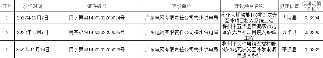 政務(wù)微信截圖_16734954141239.png