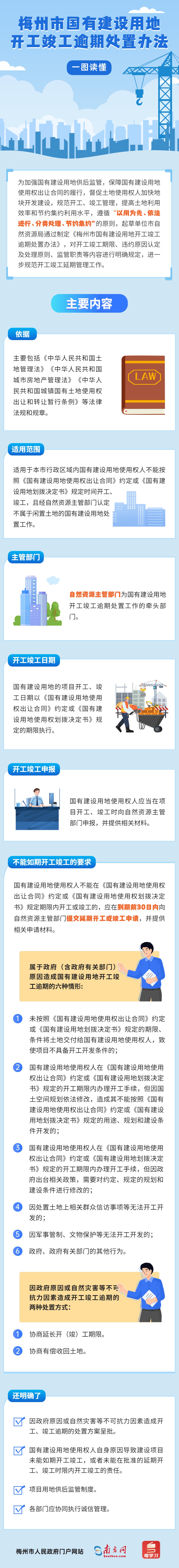 《梅州市國有建設(shè)用地開工竣工逾期處置辦法》圖解.jpg