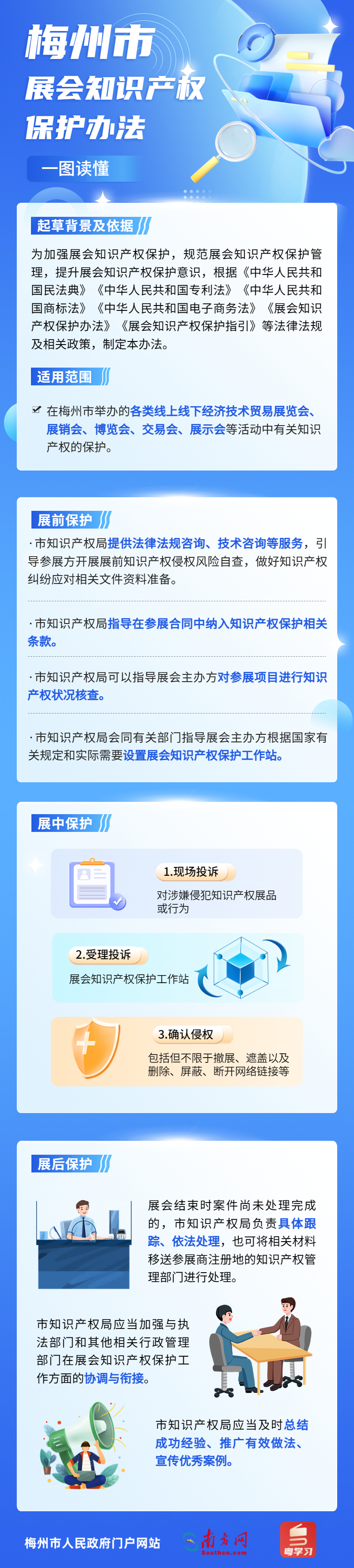一圖讀懂《梅州市展會(huì)知識(shí)產(chǎn)權(quán)保護(hù)辦法》.jpg