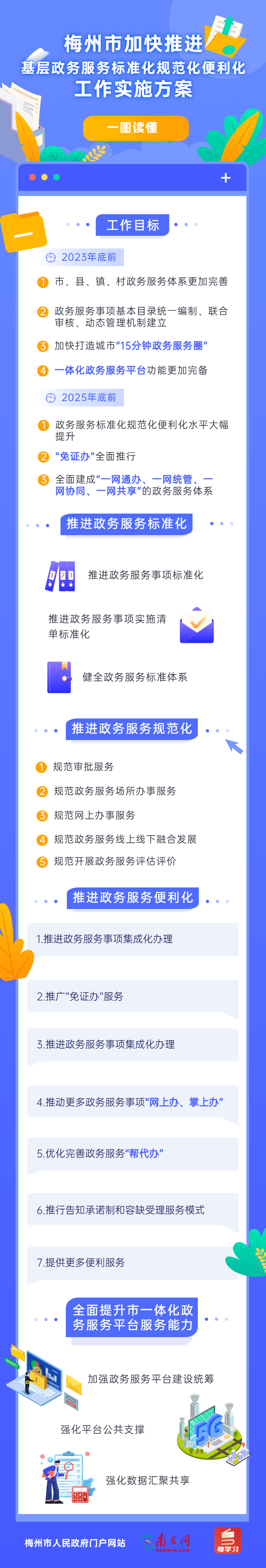 一圖讀懂梅州市加快推進(jìn)基層政務(wù)服務(wù)標(biāo)準(zhǔn)化規(guī)范化便利化工作實(shí)施方案.jpg