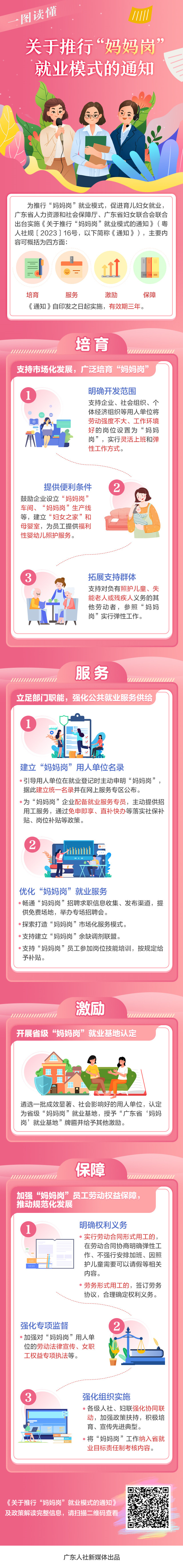 圖解《廣東省人力資源和社會保障廳 廣東省婦女聯(lián)合會關(guān)于推行“媽媽崗”就業(yè)模式的通知》.jpg