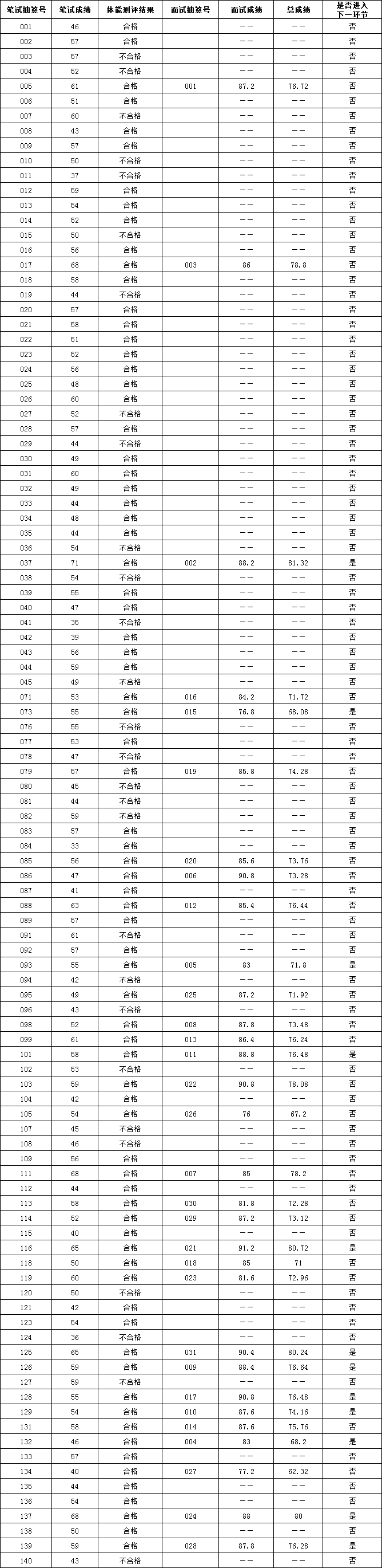 成績(jī)表.png