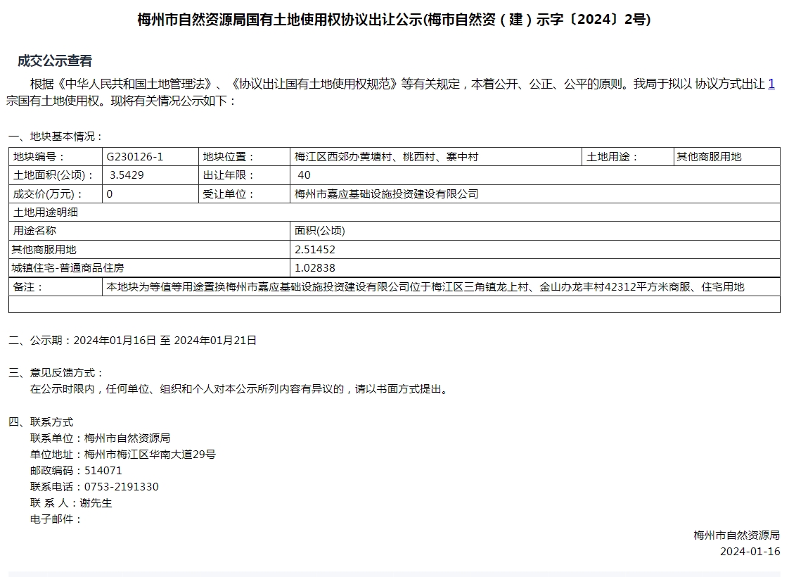 梅州市自然資源局國(guó)有土地使用權(quán)協(xié)議出讓公示(梅市自然資（建）示字〔2024〕2號(hào)).png