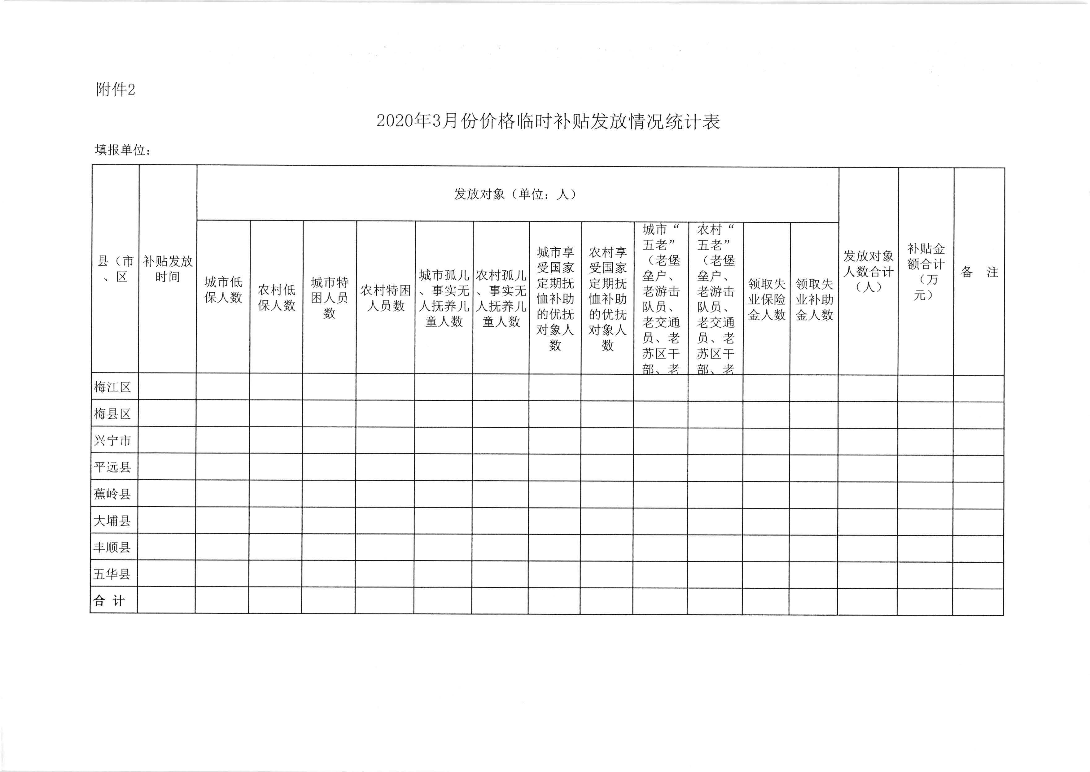 關(guān)于發(fā)放2020年3月份價(jià)格臨時(shí)補(bǔ)貼的通知（梅市發(fā)改價(jià)格【2020】88號(hào)）_頁(yè)面_6.jpg
