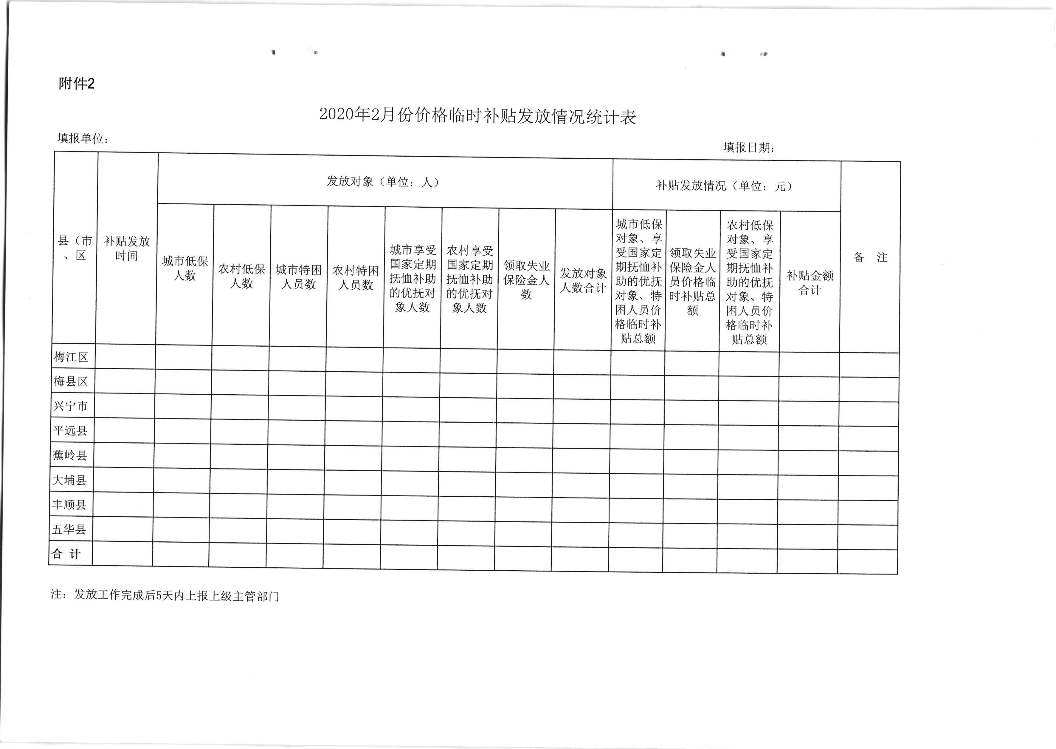 關(guān)于發(fā)放2020年2月份價(jià)格臨時(shí)補(bǔ)貼的通知（梅市發(fā)改價(jià)格【2020】49號）_頁面_6.jpg