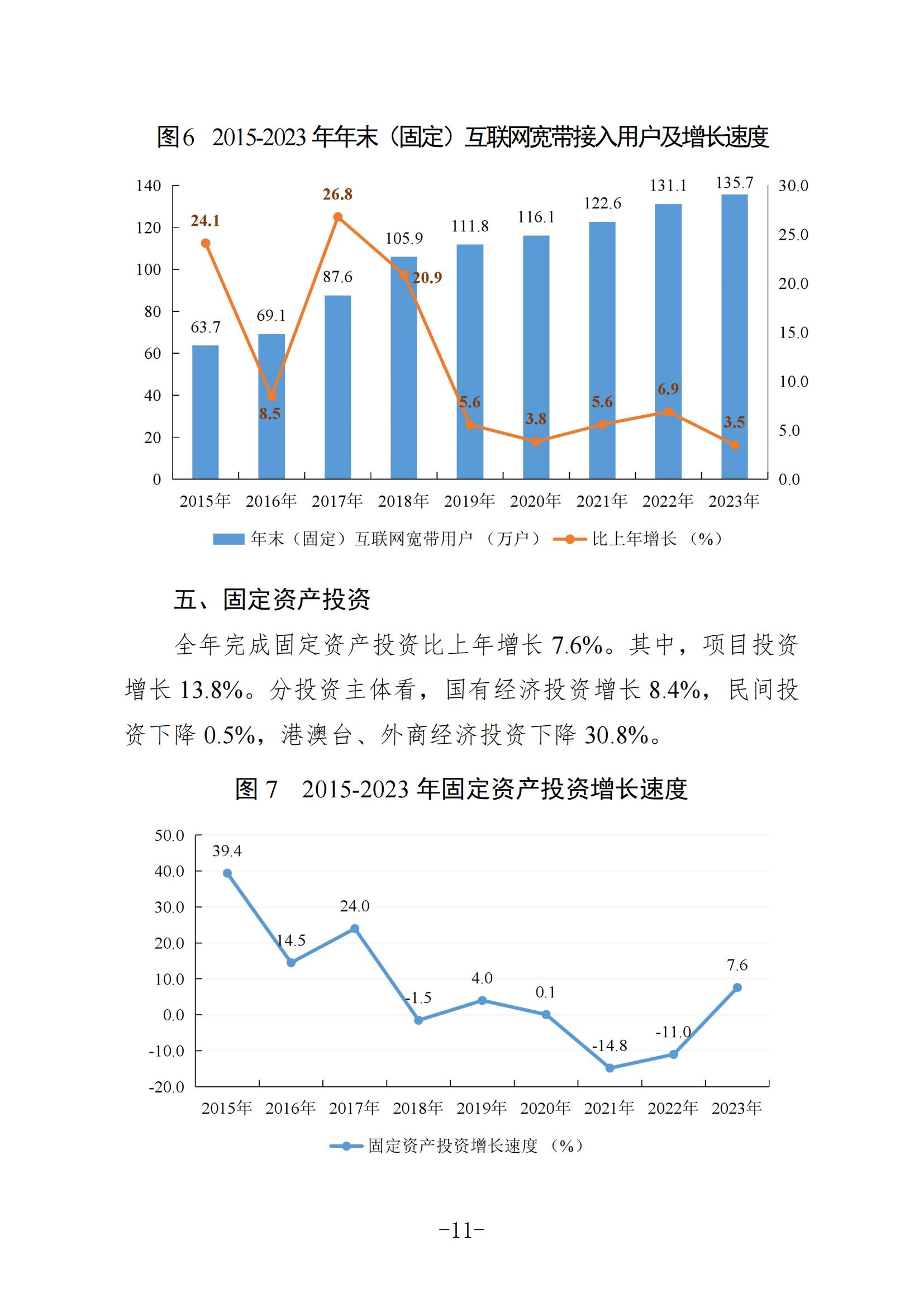 定稿-2023年梅州國民經(jīng)濟和社會發(fā)展統(tǒng)計公報-20240507_10.jpg