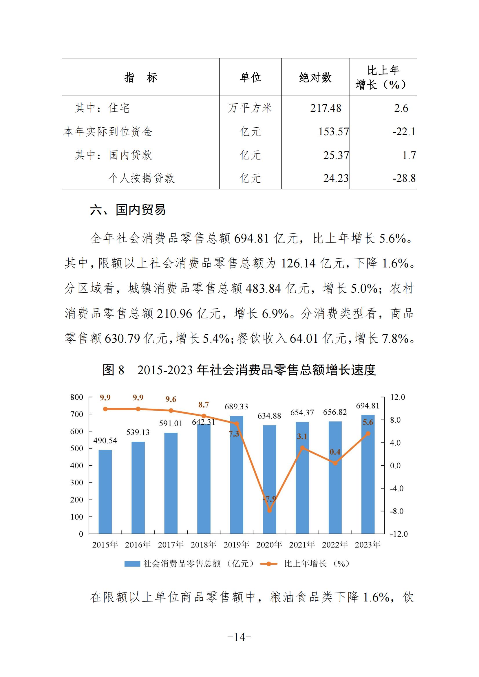 定稿-2023年梅州國民經(jīng)濟和社會發(fā)展統(tǒng)計公報-20240507_13.jpg