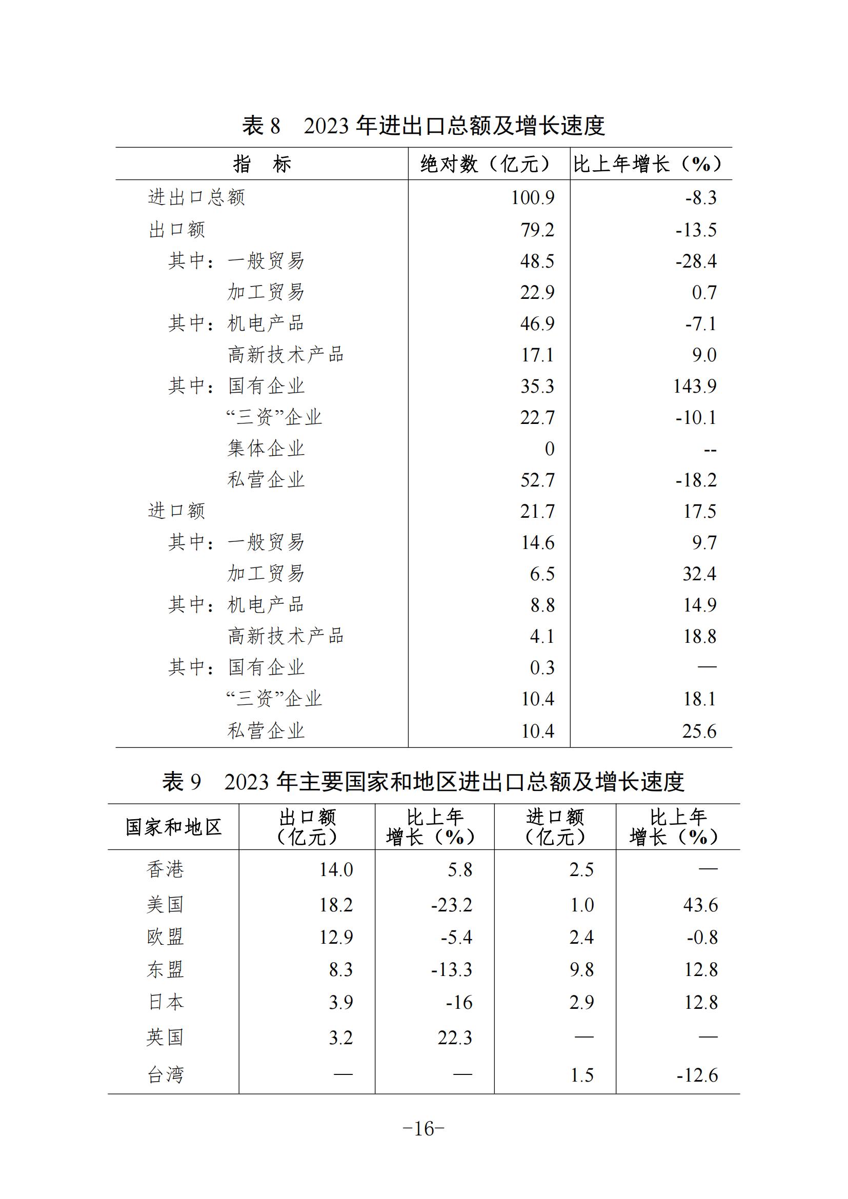 定稿-2023年梅州國民經(jīng)濟和社會發(fā)展統(tǒng)計公報-20240507_15.jpg