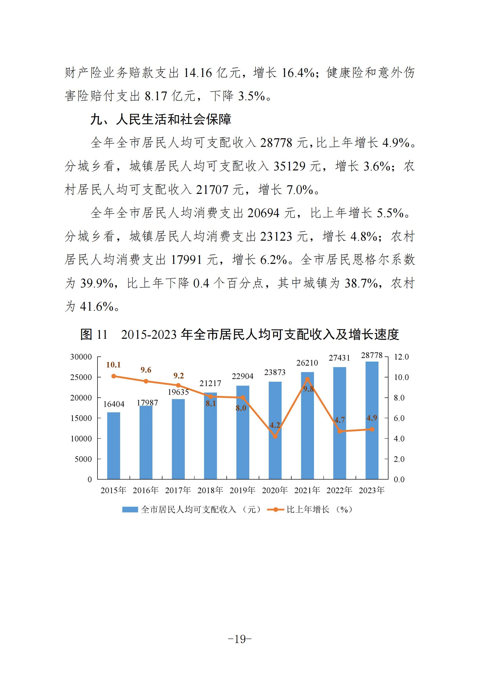 定稿-2023年梅州國民經(jīng)濟和社會發(fā)展統(tǒng)計公報-20240507_18.jpg