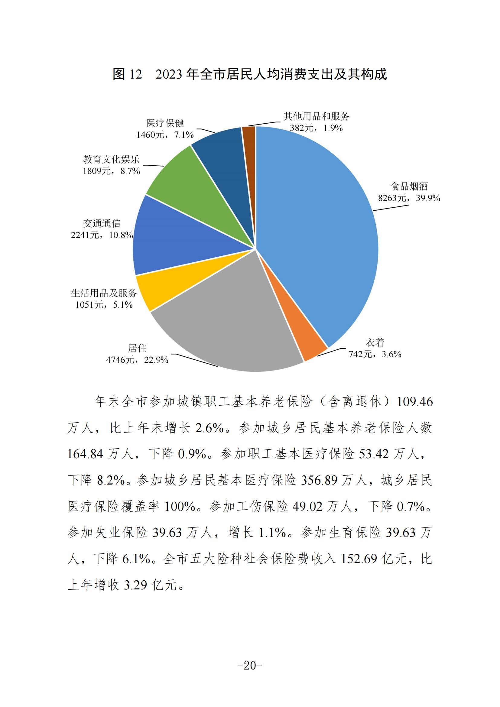 定稿-2023年梅州國民經(jīng)濟和社會發(fā)展統(tǒng)計公報-20240507_19.jpg