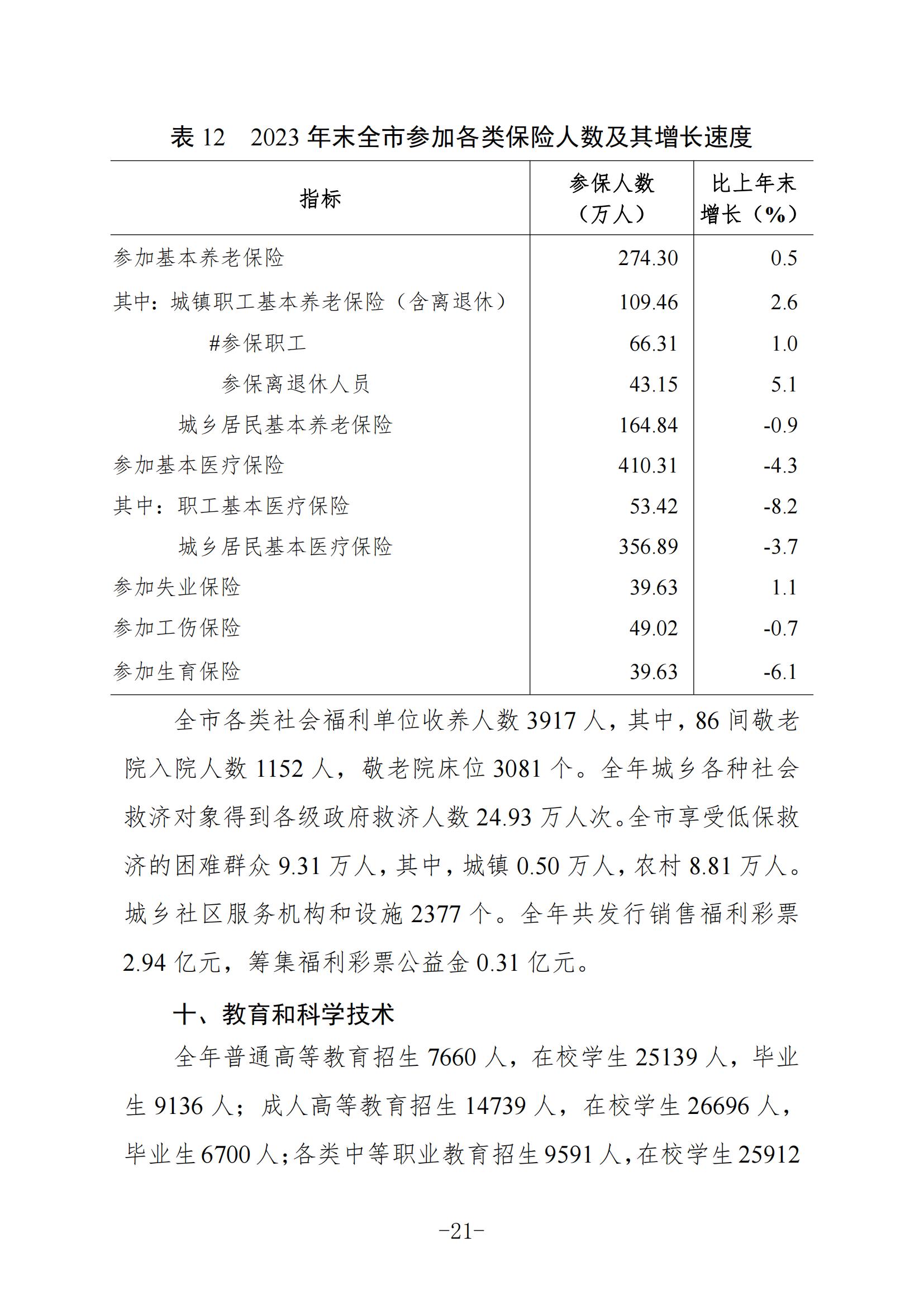 定稿-2023年梅州國民經(jīng)濟和社會發(fā)展統(tǒng)計公報-20240507_20.jpg