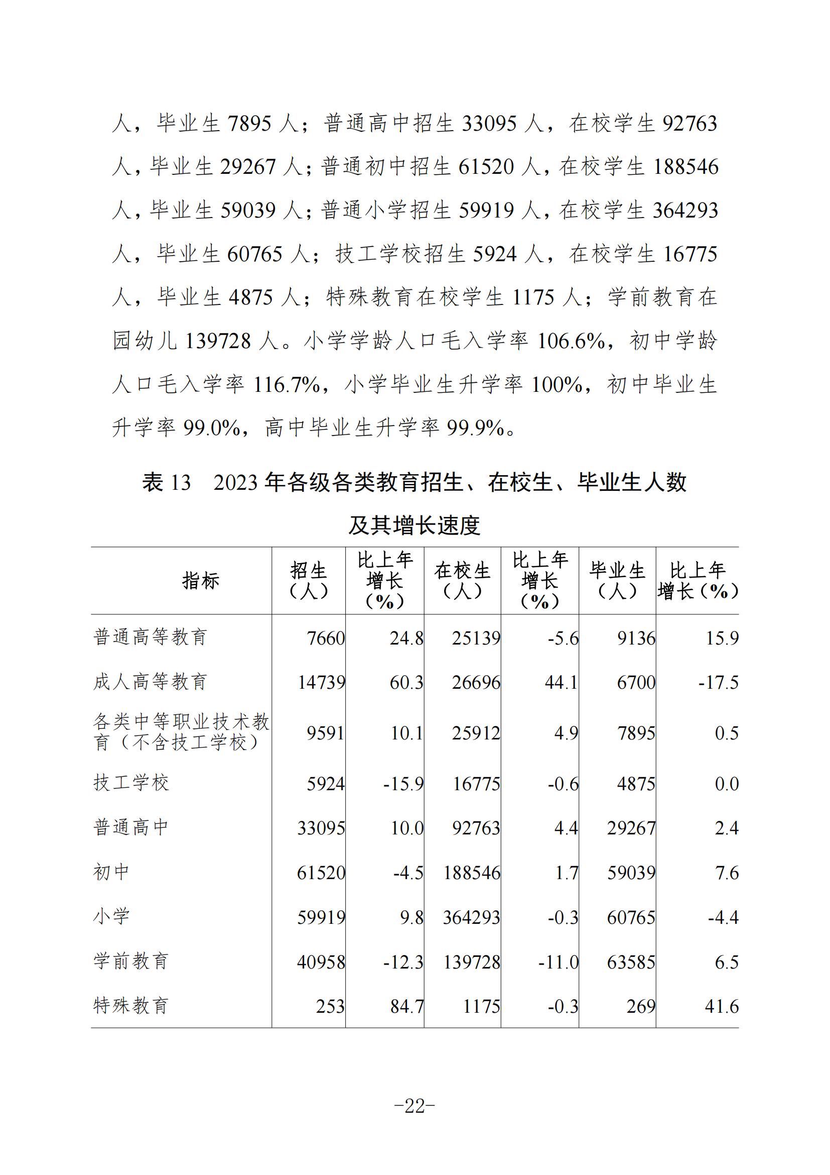 定稿-2023年梅州國民經(jīng)濟和社會發(fā)展統(tǒng)計公報-20240507_21.jpg