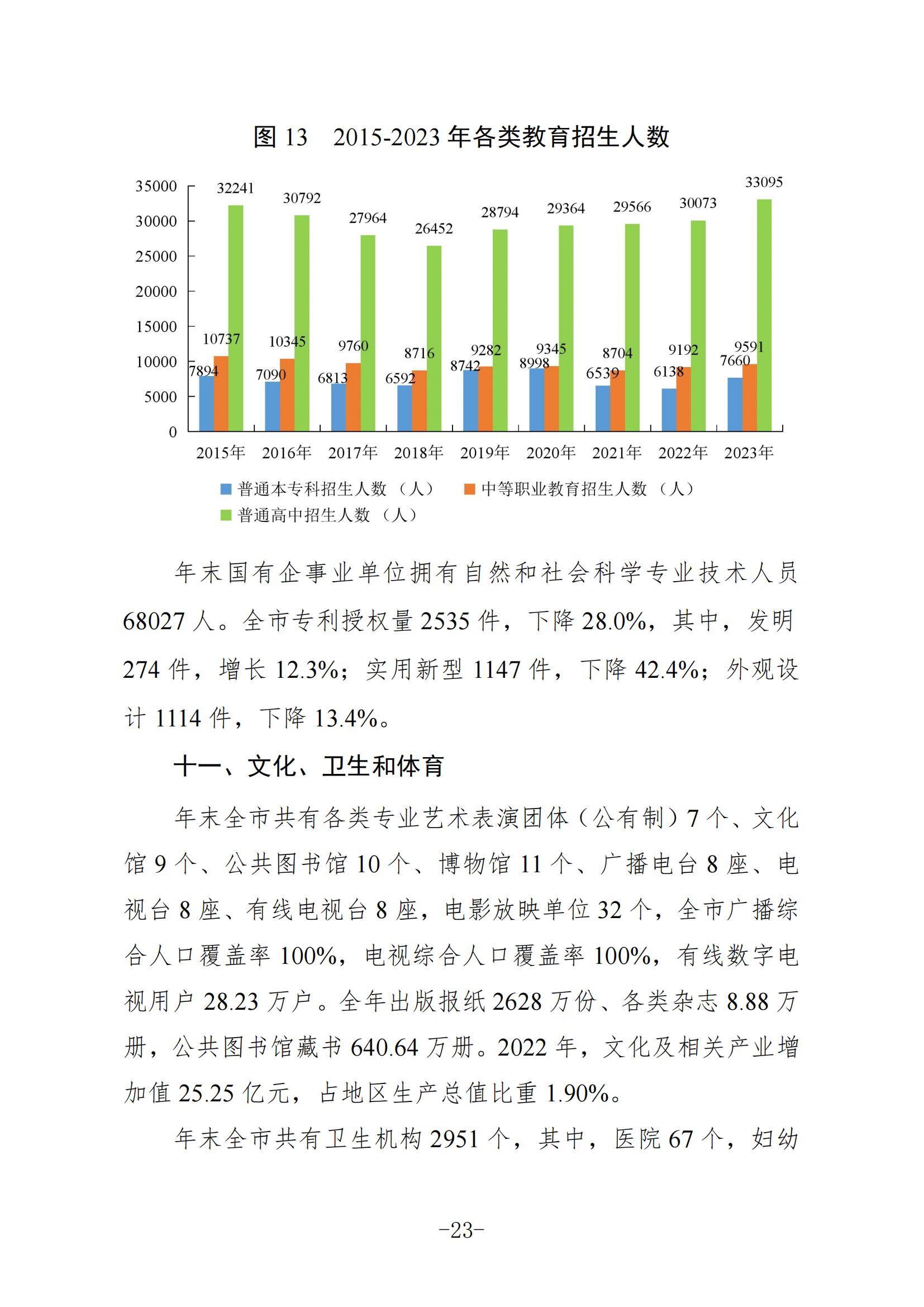 定稿-2023年梅州國民經(jīng)濟和社會發(fā)展統(tǒng)計公報-20240507_22.jpg