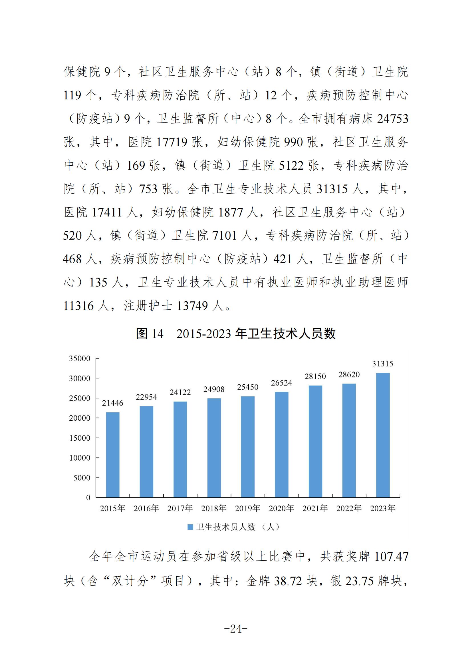 定稿-2023年梅州國民經(jīng)濟和社會發(fā)展統(tǒng)計公報-20240507_23.jpg