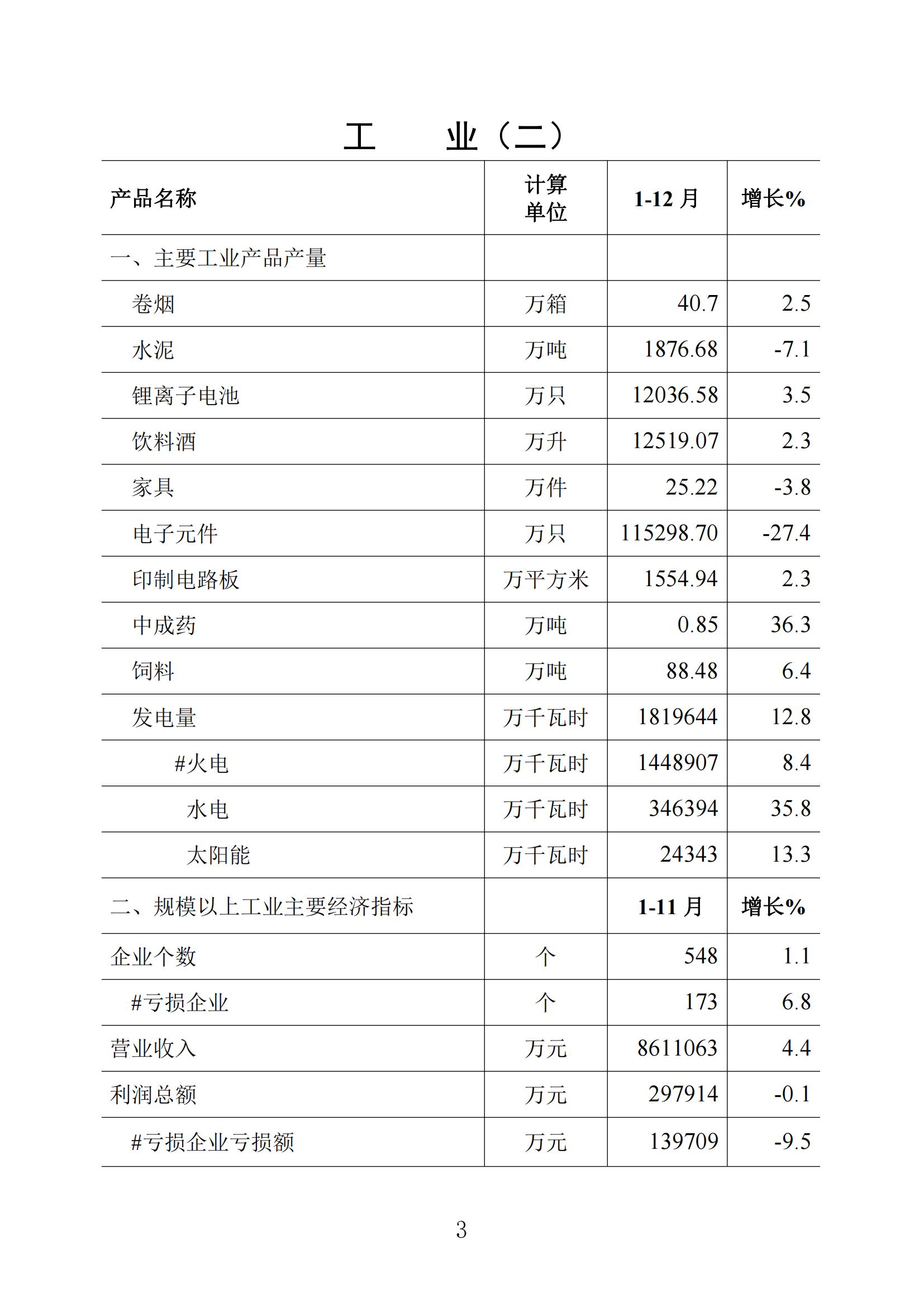 梅州統(tǒng)計(jì)監(jiān)測月報2023年12月_02.jpg