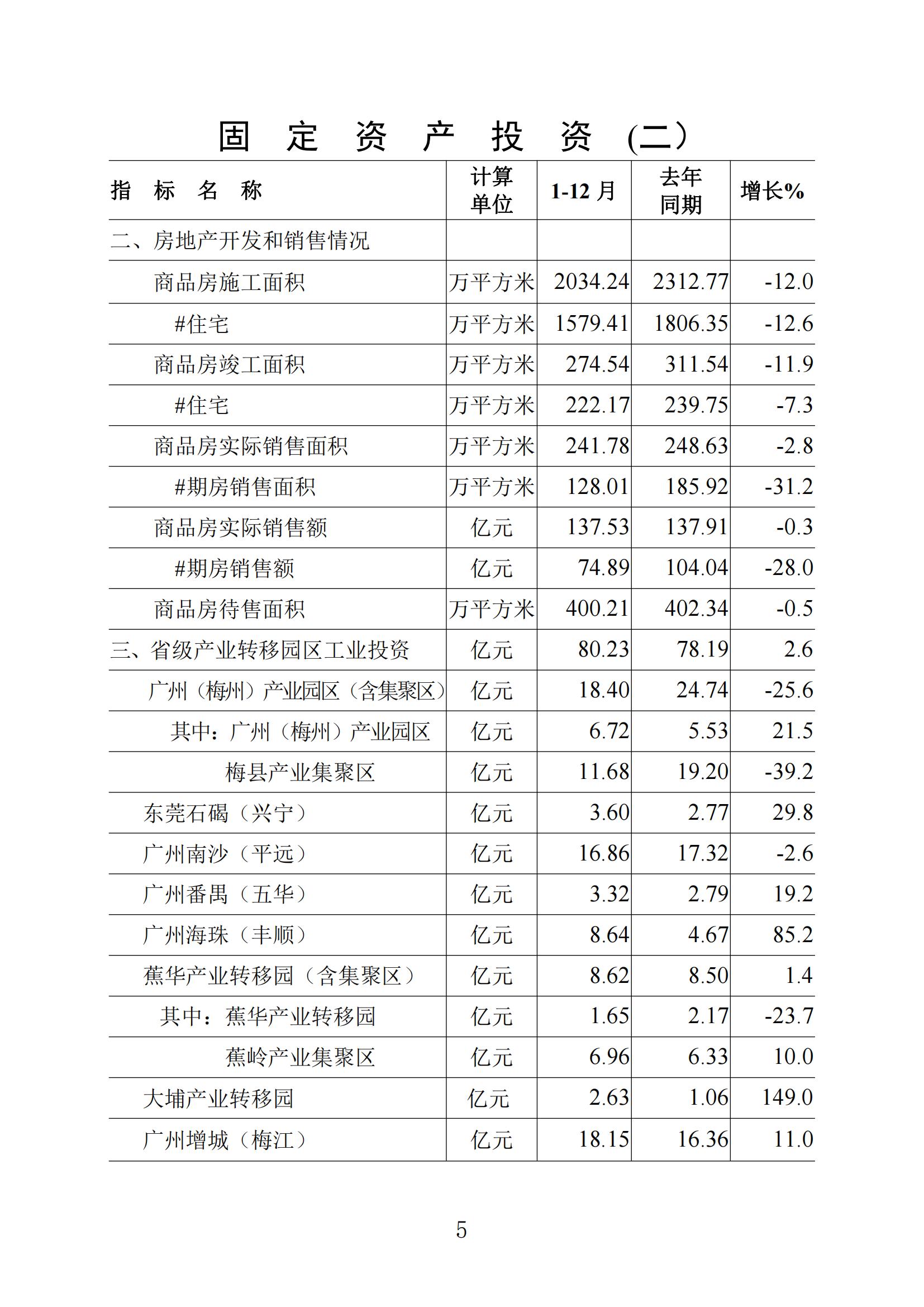 梅州統(tǒng)計(jì)監(jiān)測月報2023年12月_04.jpg