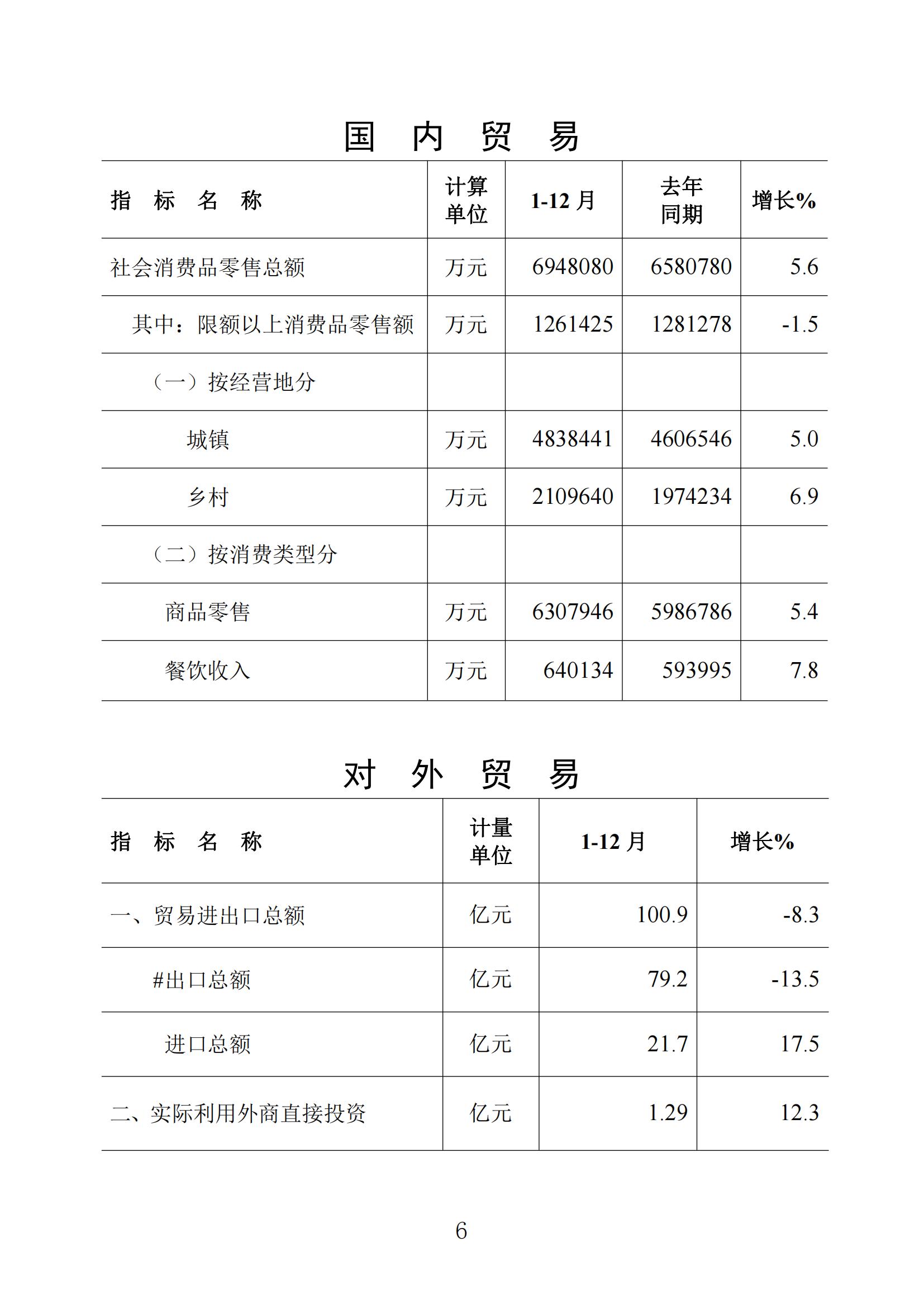 梅州統(tǒng)計(jì)監(jiān)測月報2023年12月_05.jpg