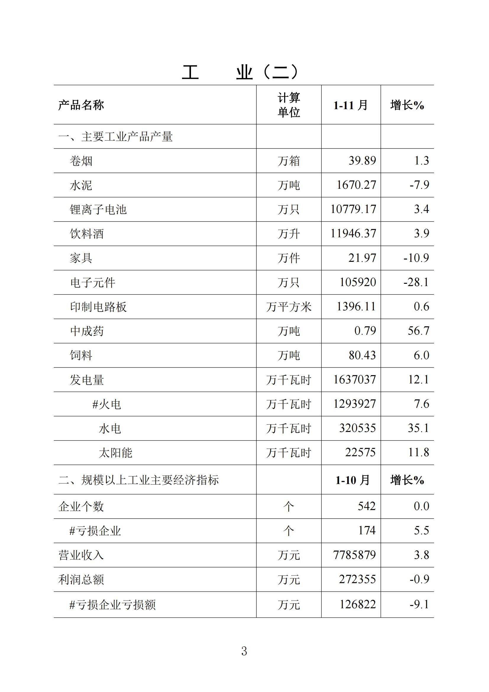 梅州統(tǒng)計監(jiān)測月報2023年11月_02.jpg