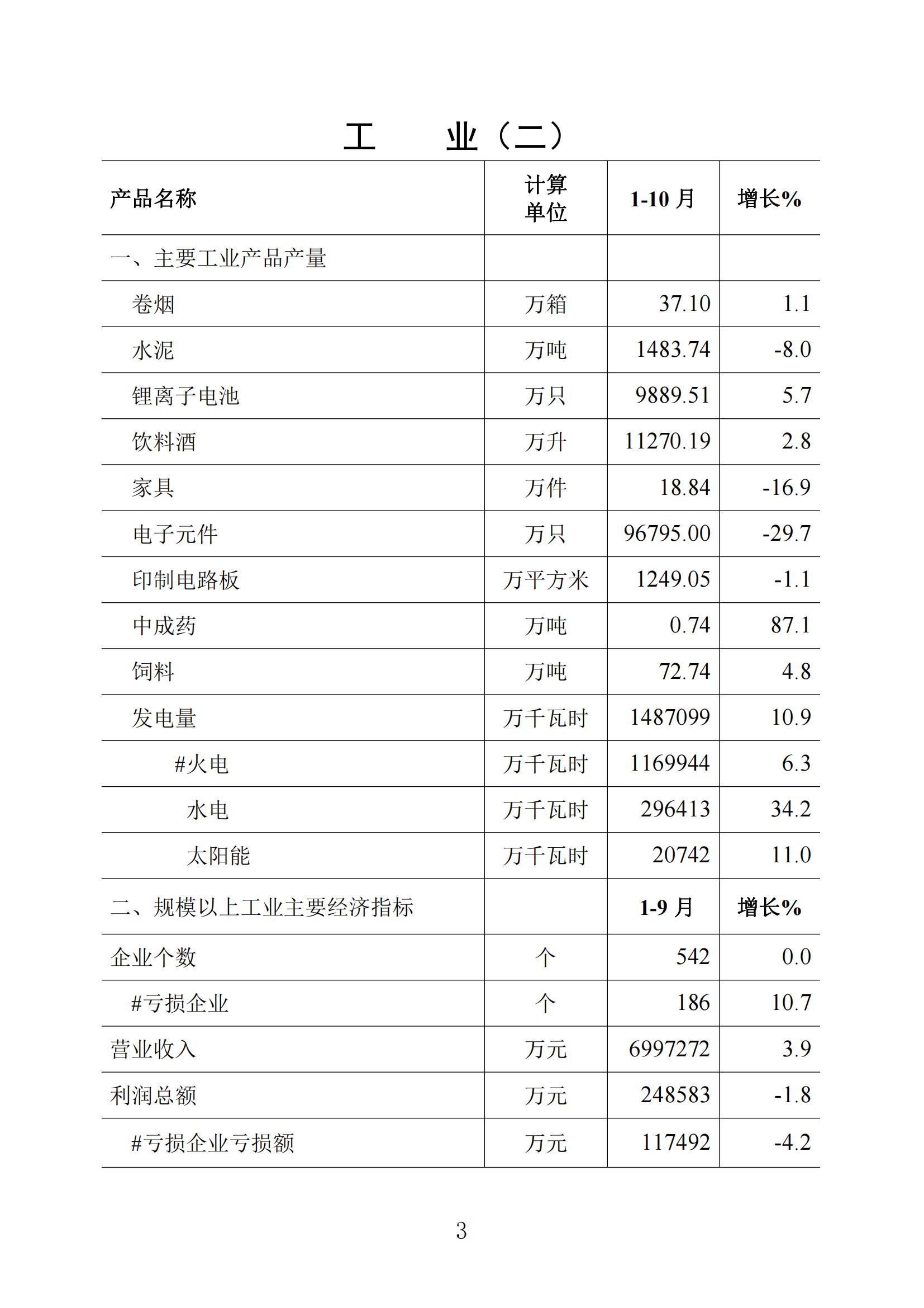 梅州統(tǒng)計(jì)監(jiān)測月報(bào)2023年10月_02.jpg