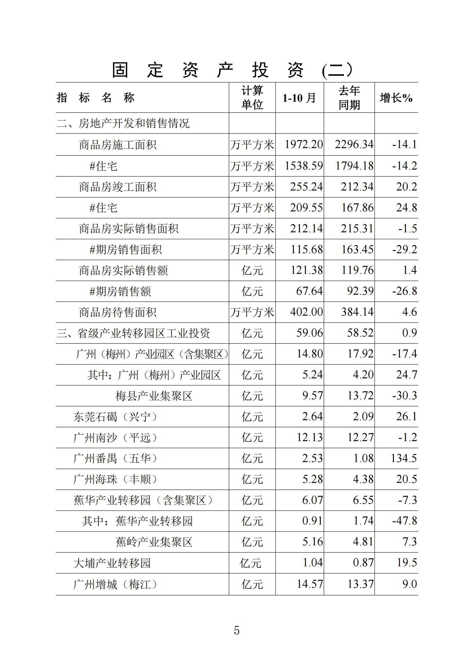 梅州統(tǒng)計(jì)監(jiān)測月報(bào)2023年10月_04.jpg