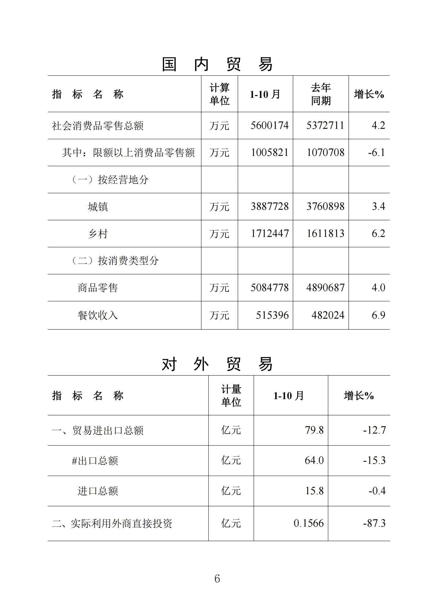 梅州統(tǒng)計(jì)監(jiān)測月報(bào)2023年10月_05.jpg
