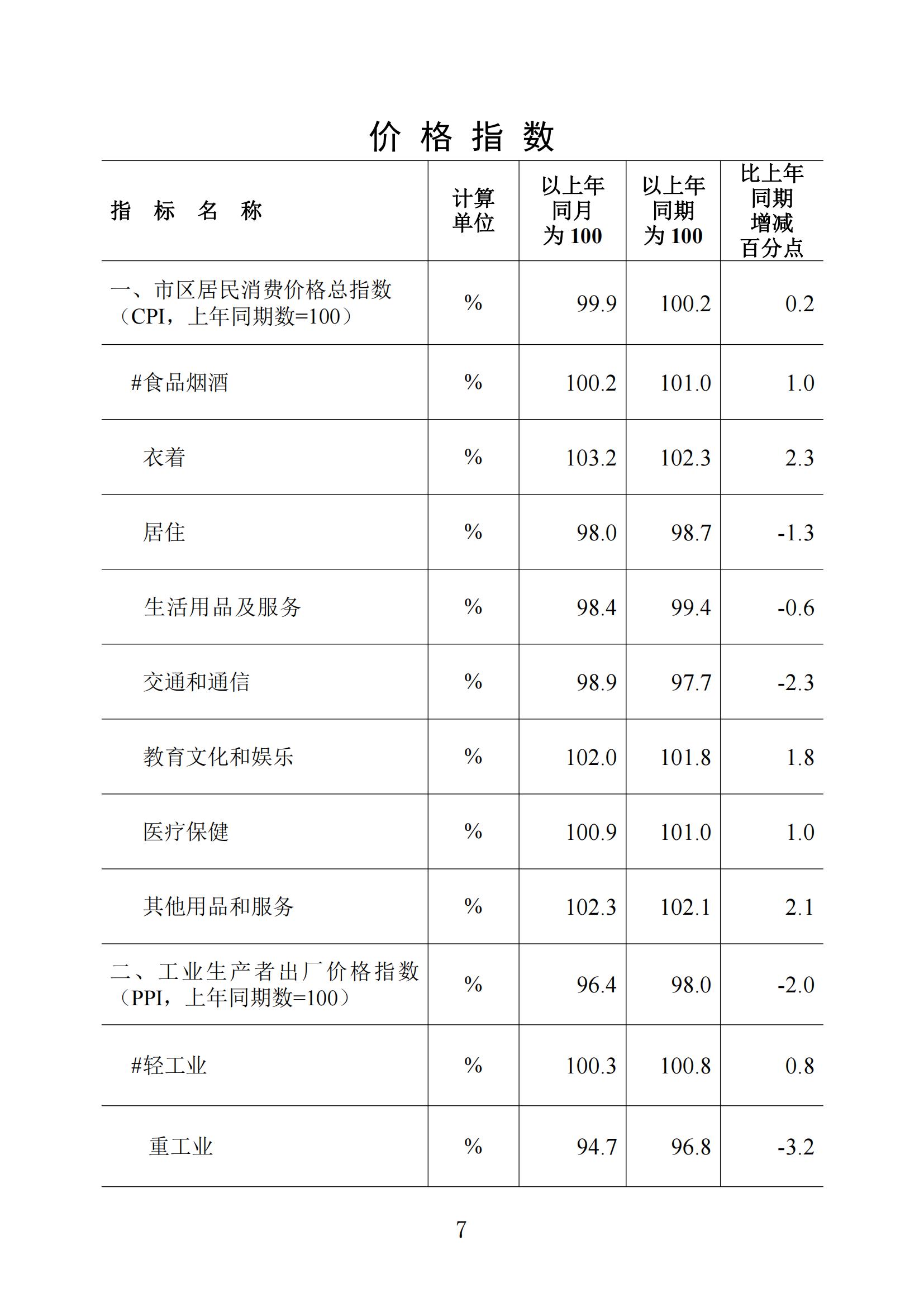 梅州統(tǒng)計(jì)監(jiān)測月報(bào)2023年10月_06.jpg