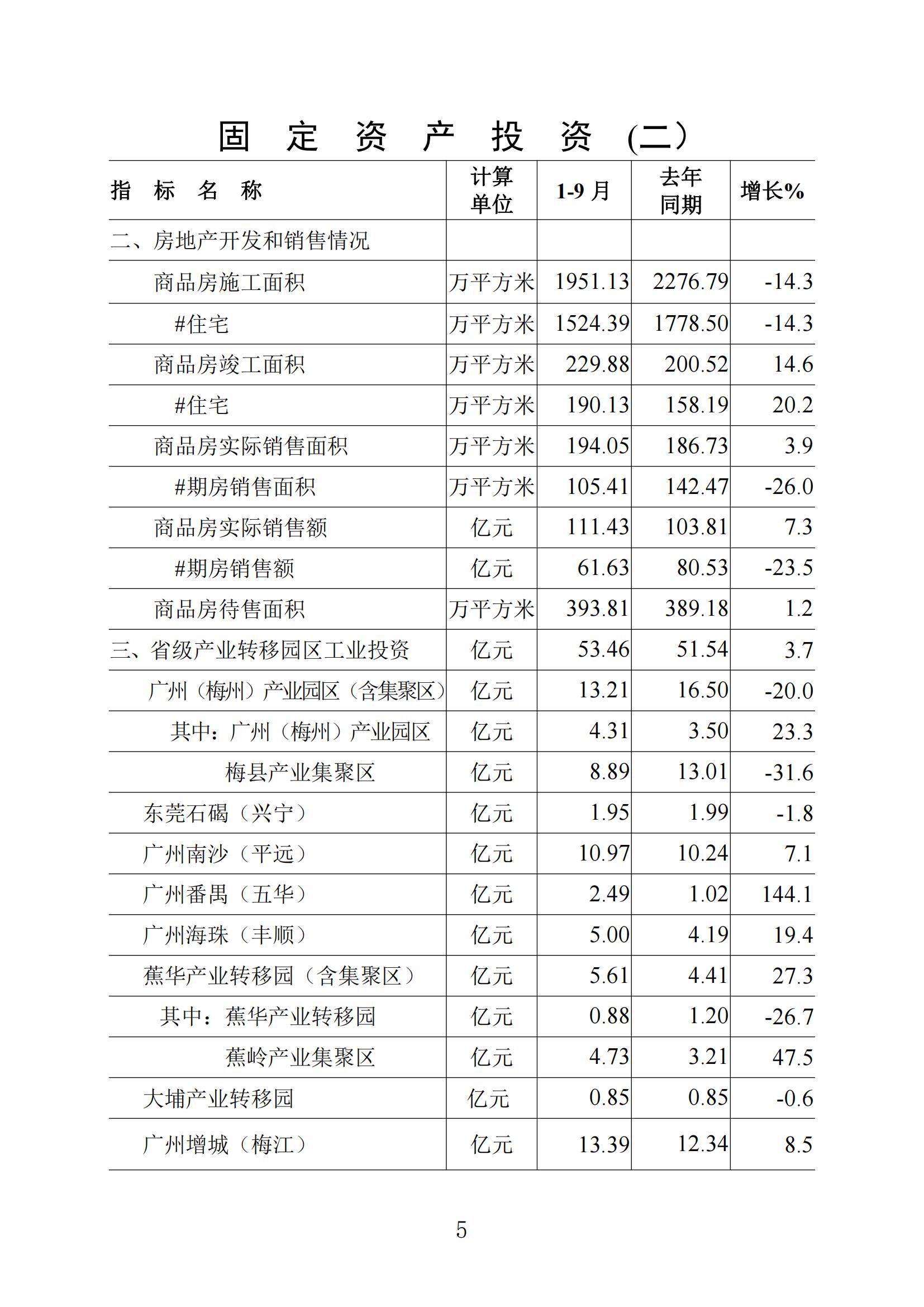 梅州統(tǒng)計(jì)監(jiān)測(cè)月報(bào)2023年9月_04.jpg