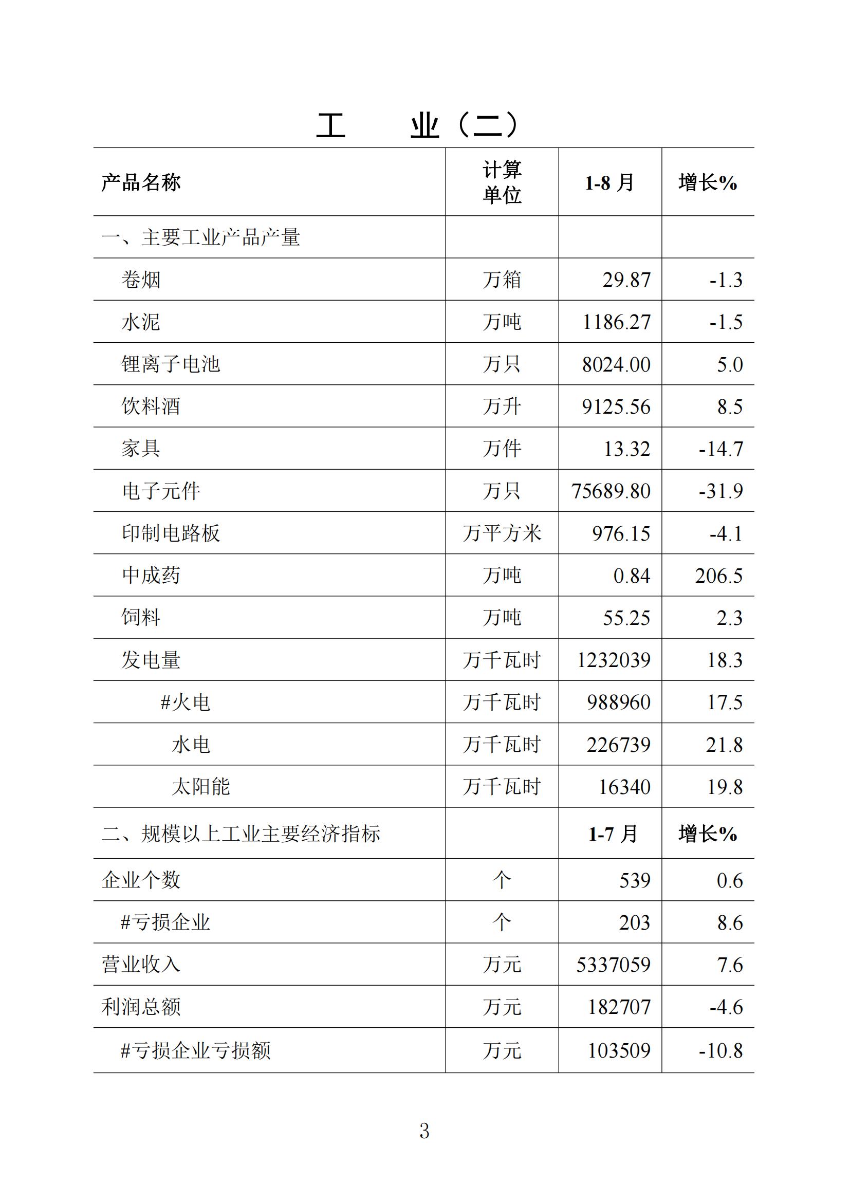 梅州統(tǒng)計(jì)監(jiān)測(cè)月報(bào)2023年8月_02.jpg