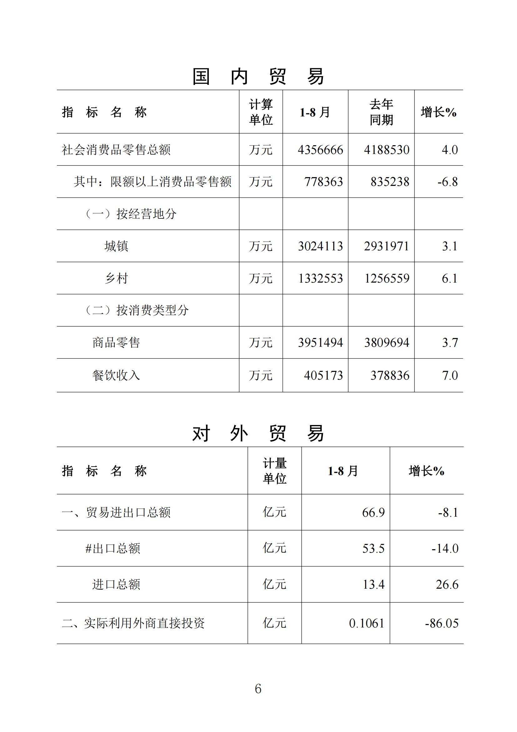 梅州統(tǒng)計(jì)監(jiān)測(cè)月報(bào)2023年8月_05.jpg