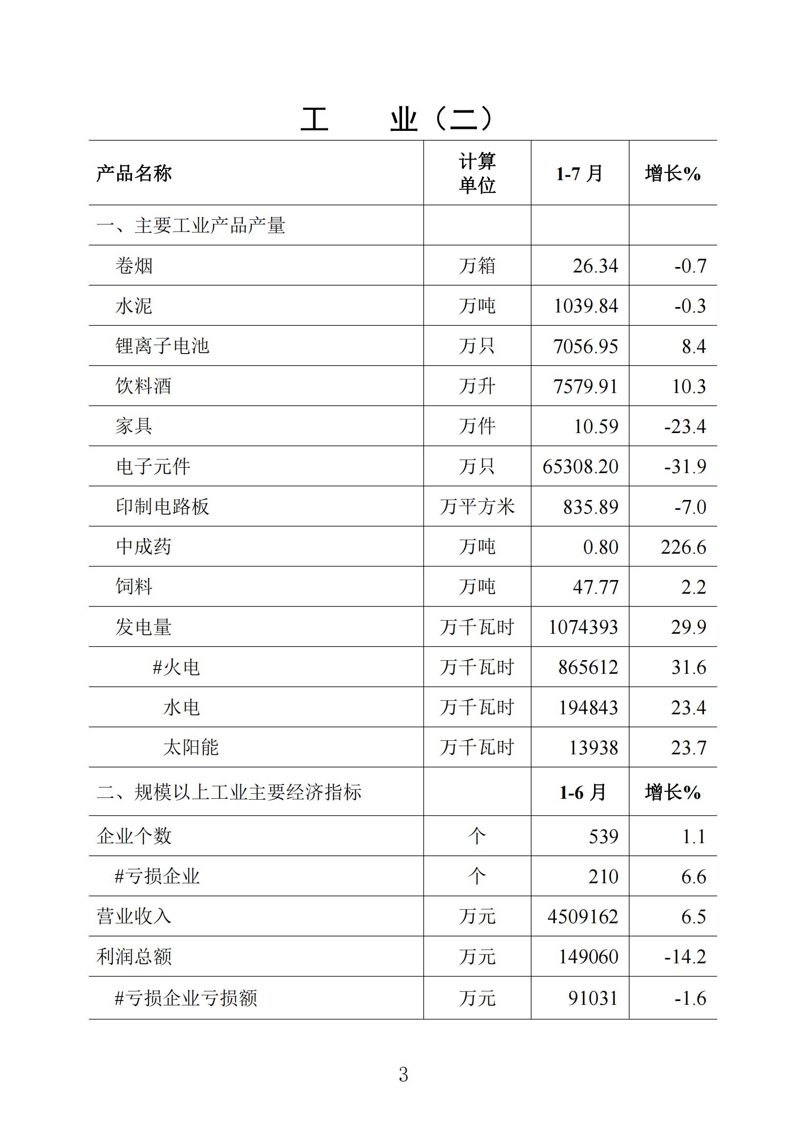 梅州統(tǒng)計(jì)監(jiān)測(cè)月報(bào)2023年7月_02.jpg