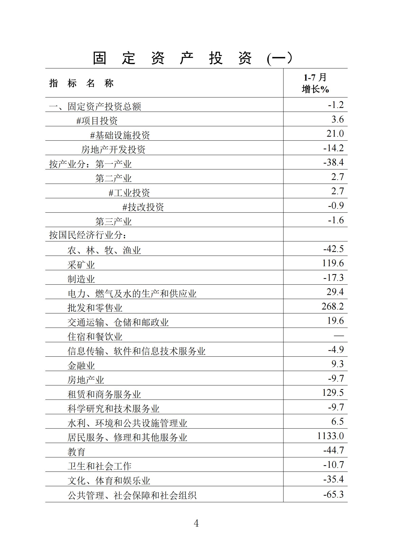 梅州統(tǒng)計(jì)監(jiān)測(cè)月報(bào)2023年7月_03.jpg