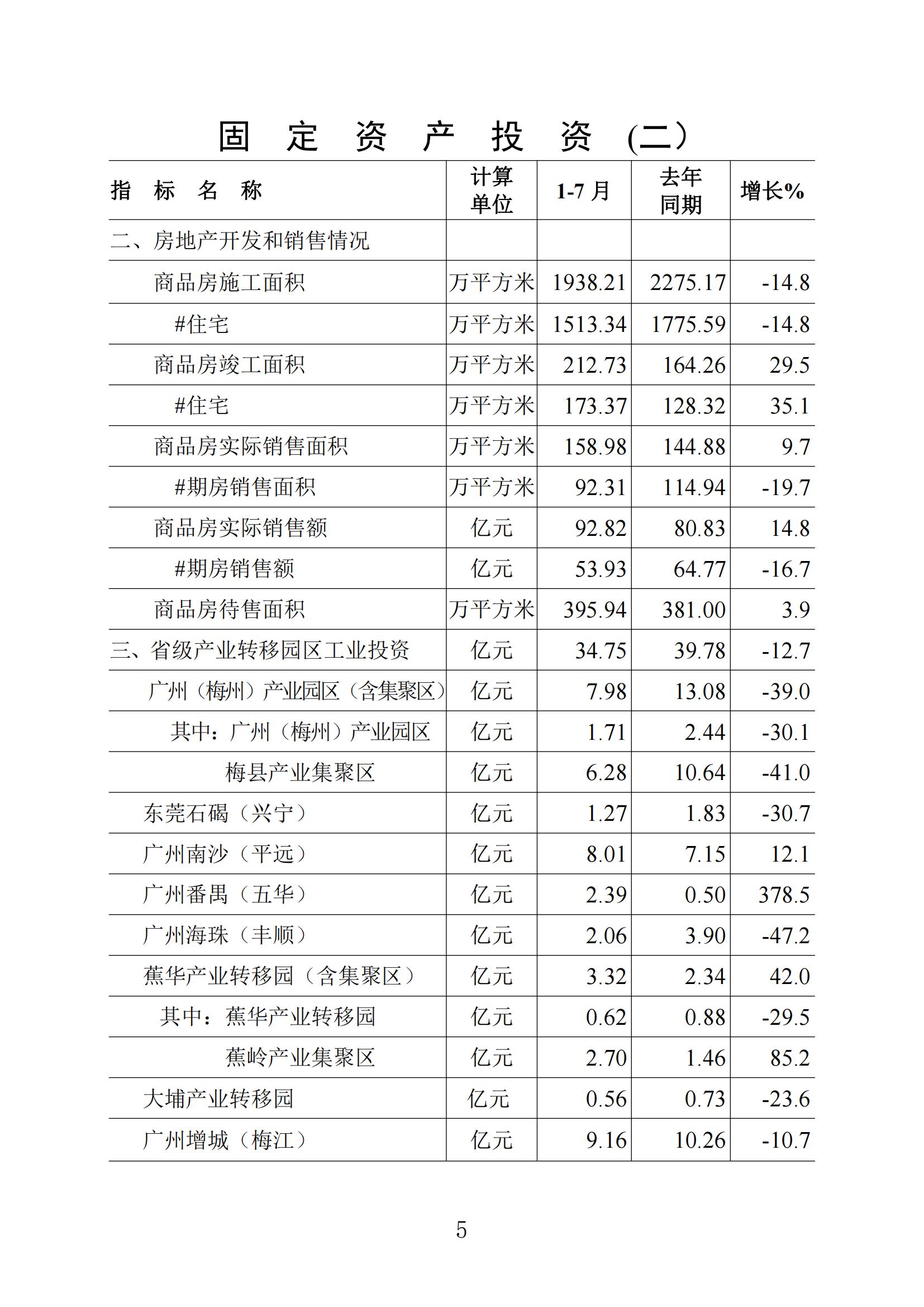 梅州統(tǒng)計(jì)監(jiān)測(cè)月報(bào)2023年7月_04.jpg
